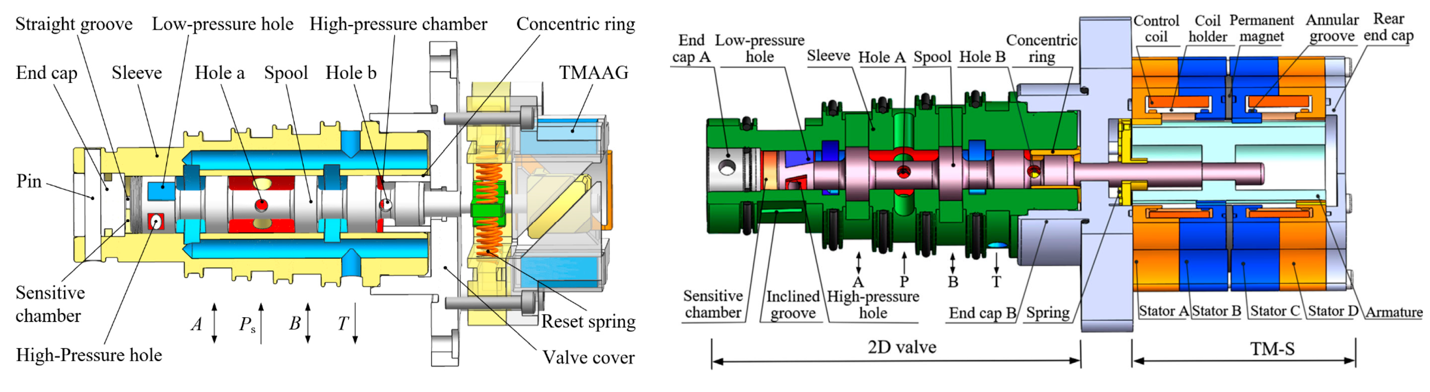 Processes 11 02537 g007
