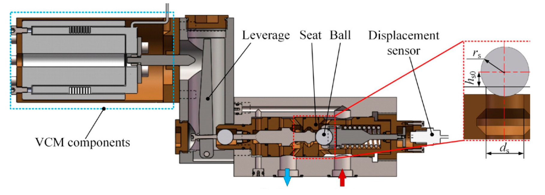 Processes 11 02537 g008