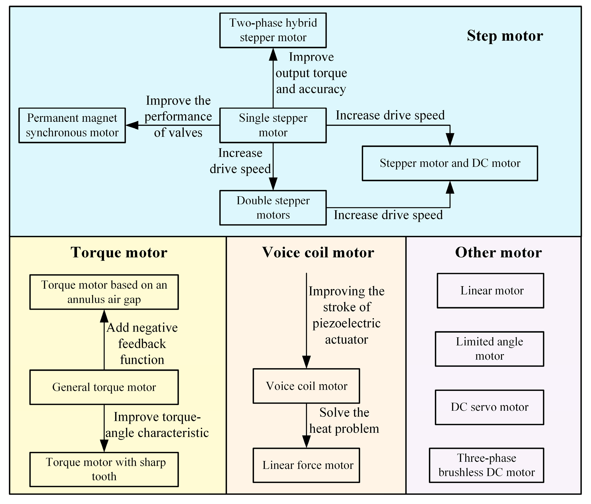 Processes 11 02537 g010