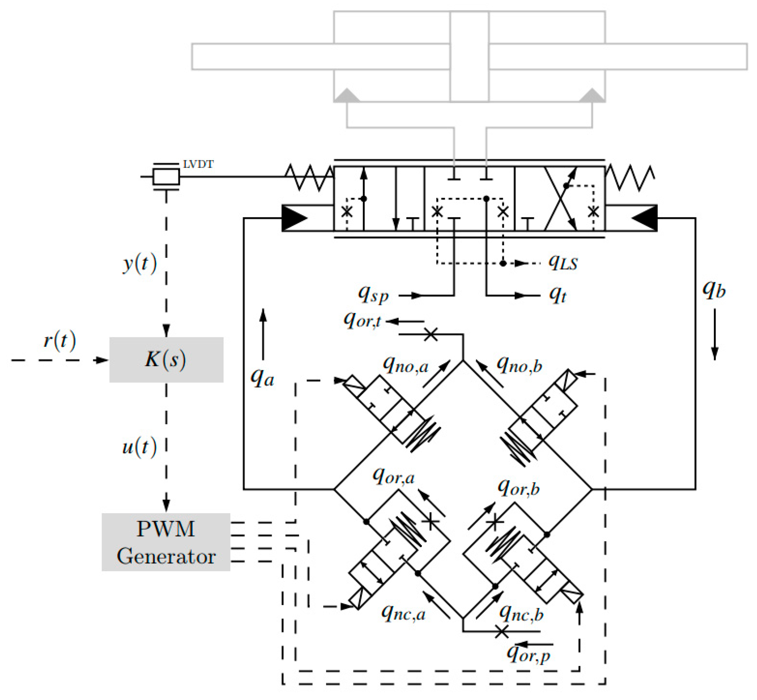 Processes 11 02537 g011