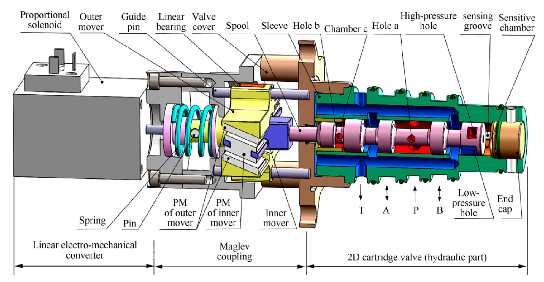 Processes 11 02537 g012