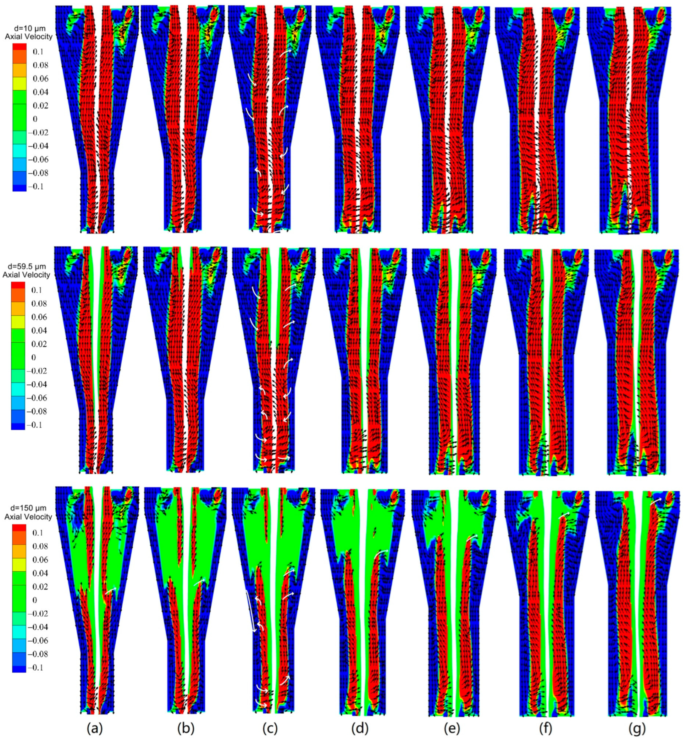 Processes 11 02542 g003