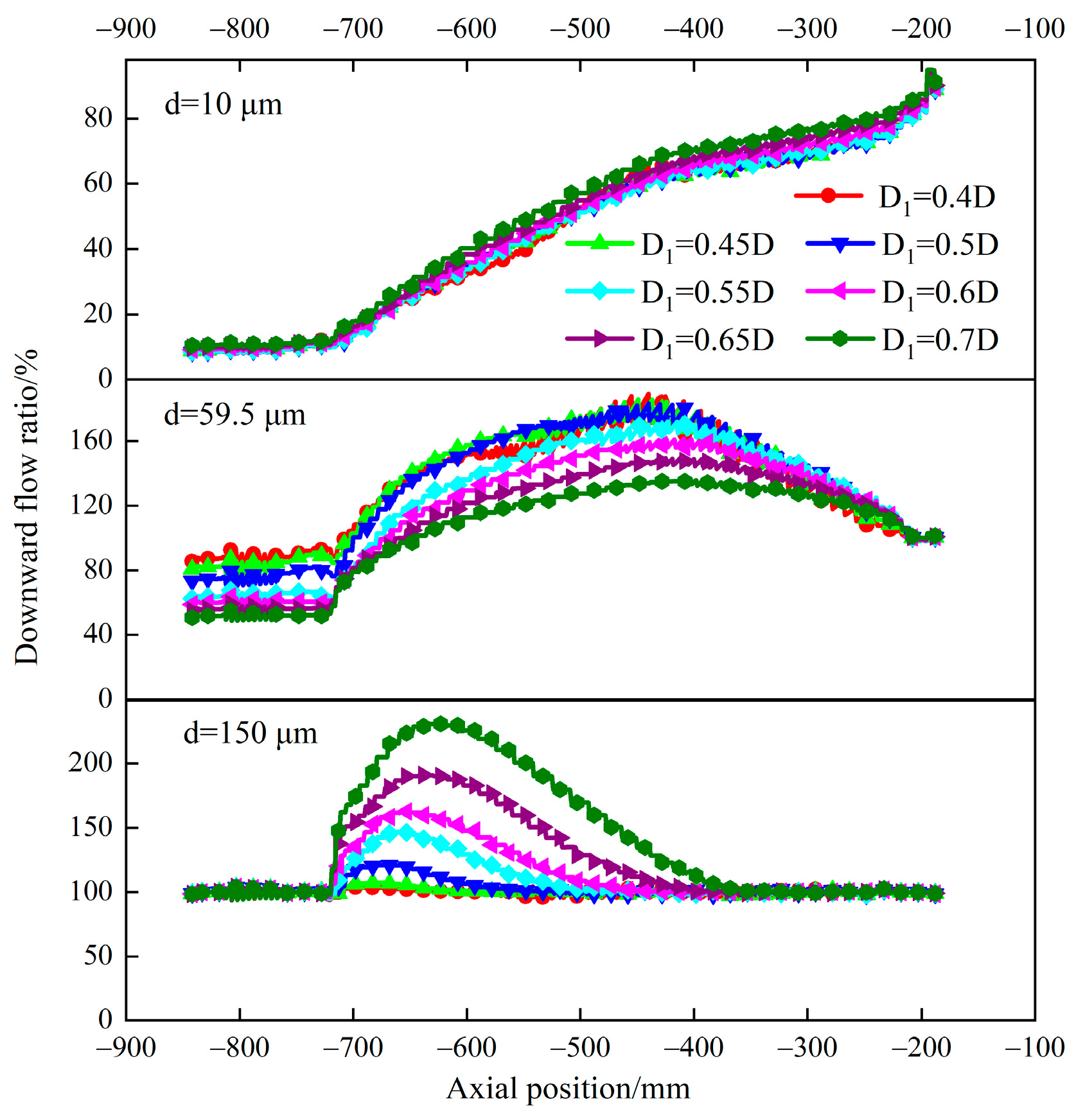 Processes 11 02542 g005