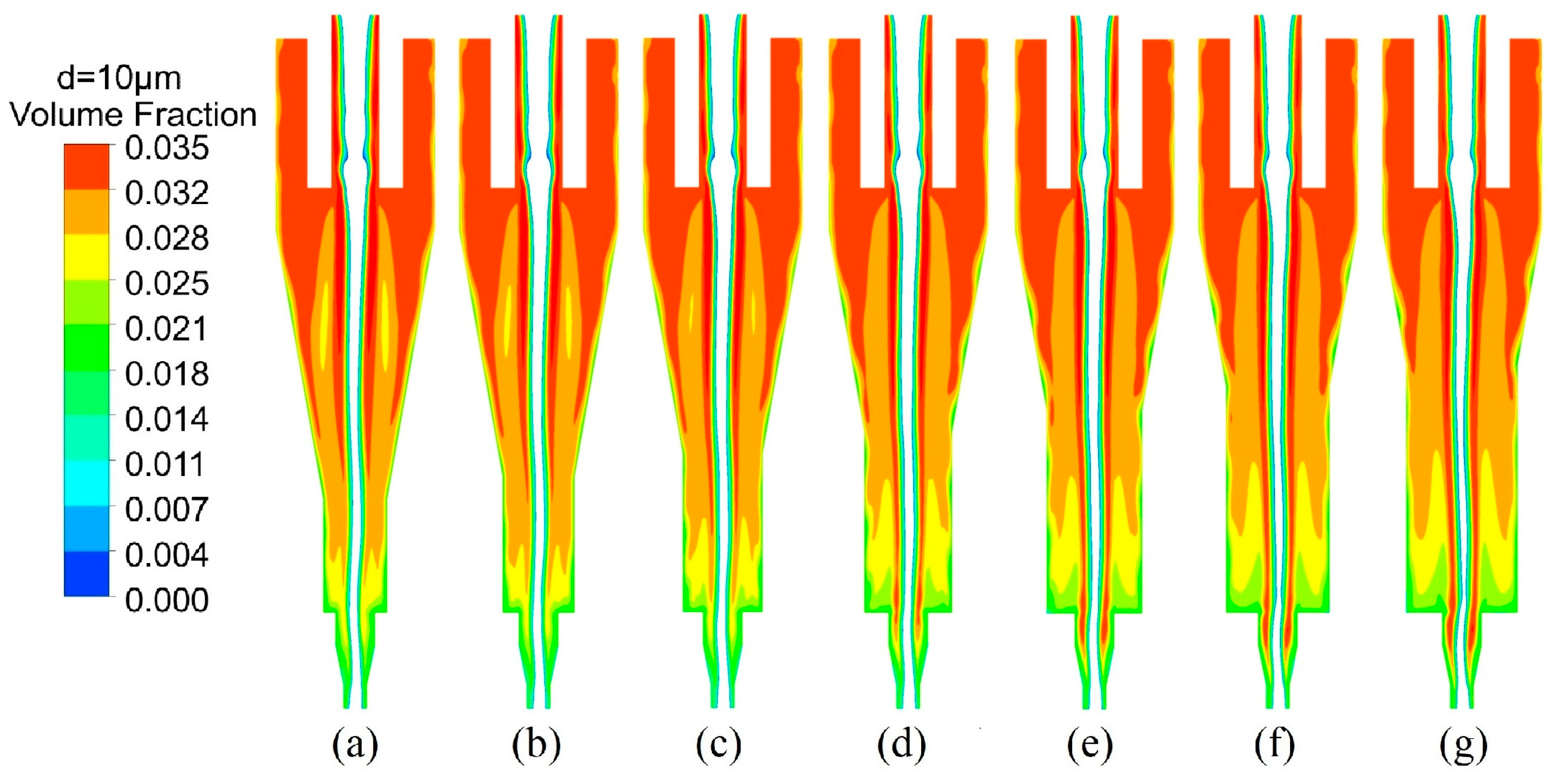 Processes 11 02542 g010