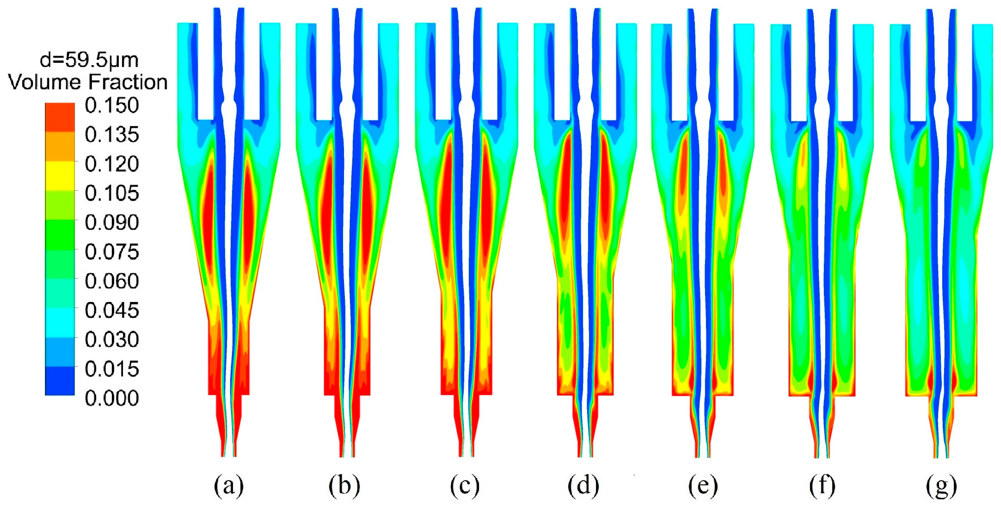 Processes 11 02542 g011