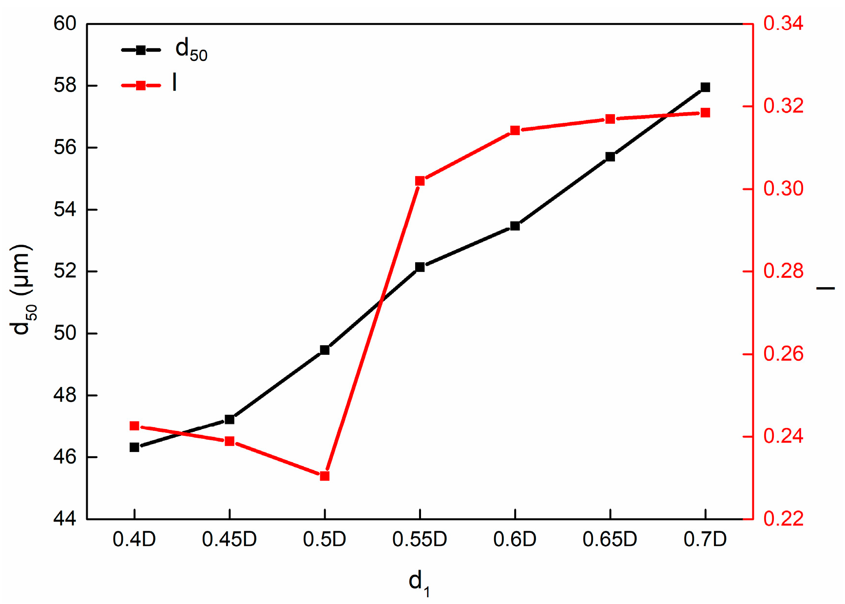 Processes 11 02542 g014