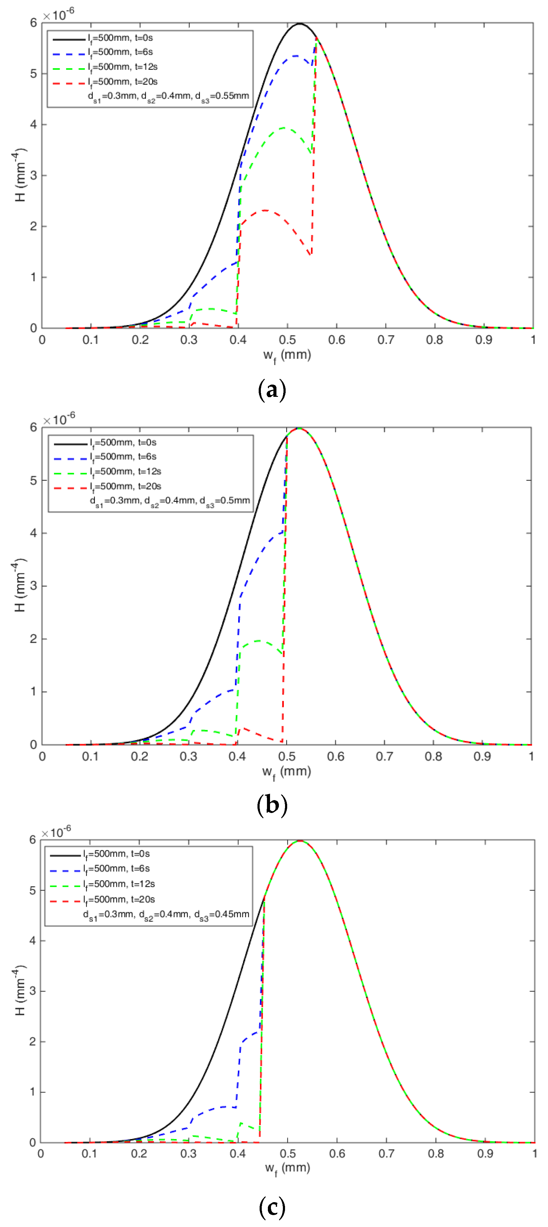 Processes 11 02545 g005 Processes 11 02545 g005