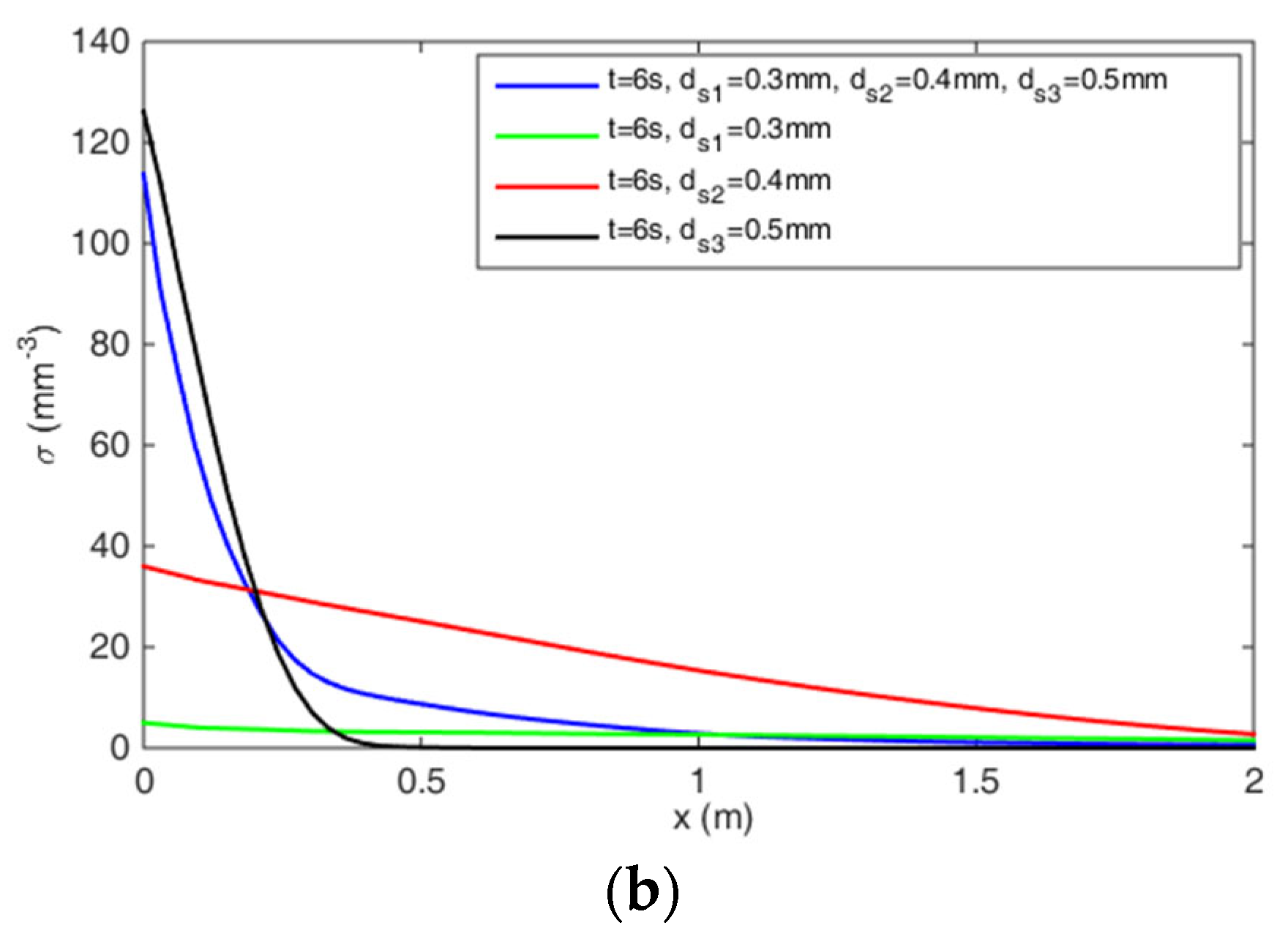 Processes 11 02545 g008b Processes 11 02545 g008b