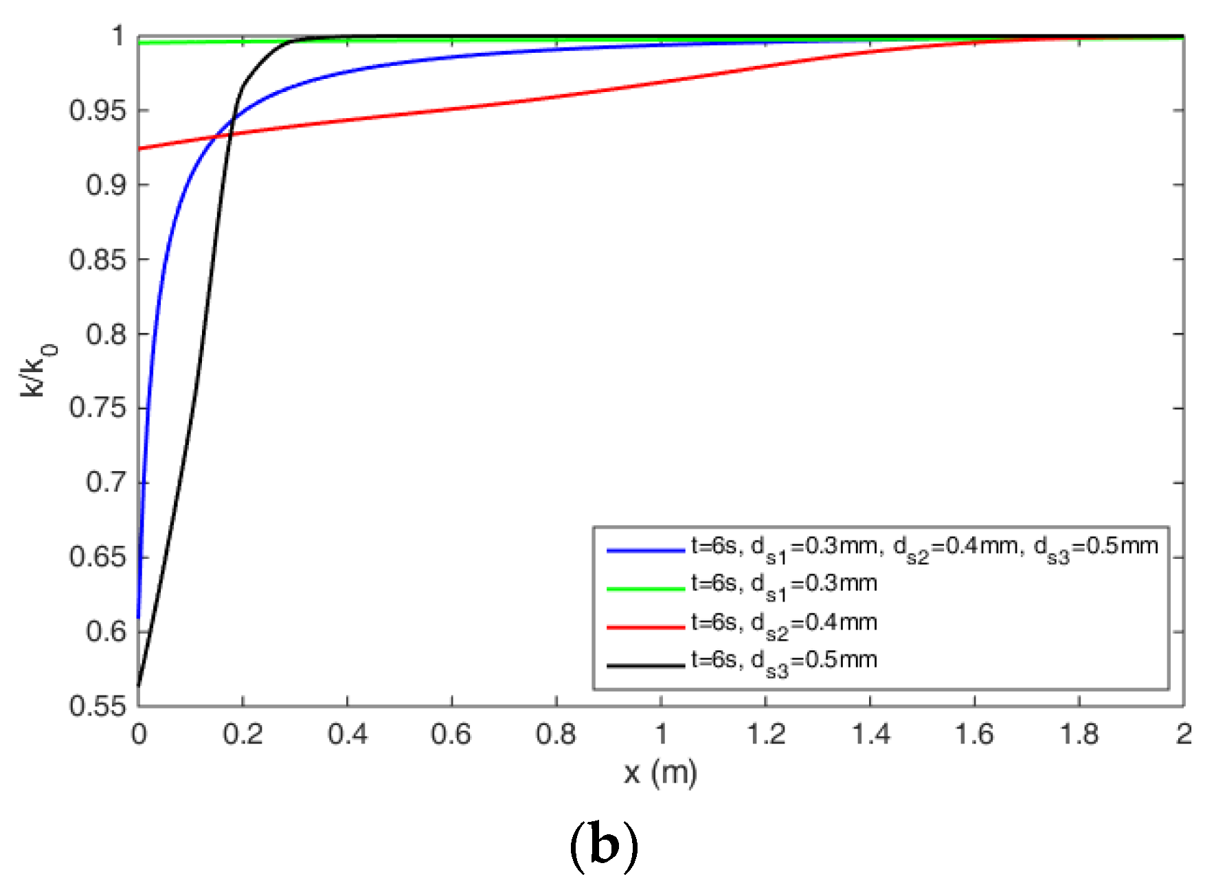 Processes 11 02545 g010b Processes 11 02545 g010b