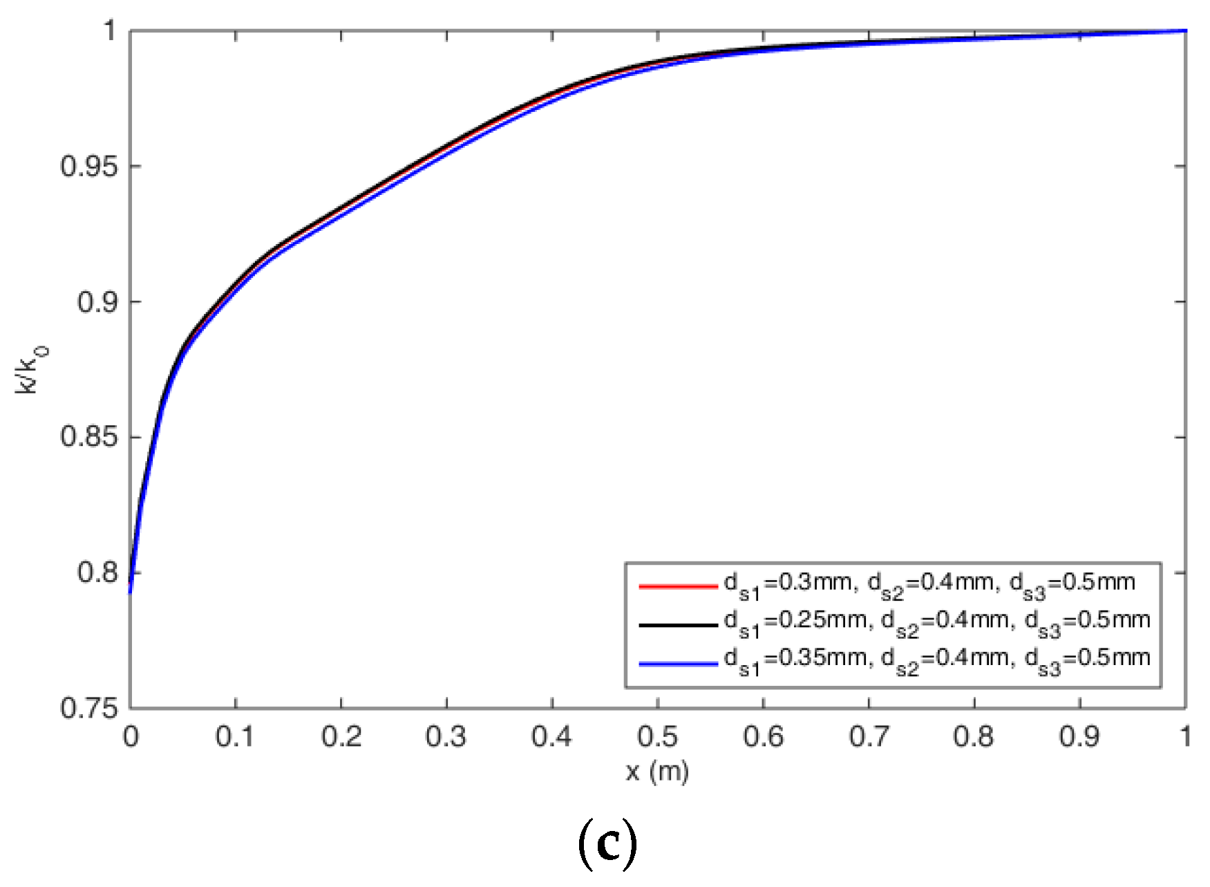 Processes 11 02545 g011b Processes 11 02545 g011b