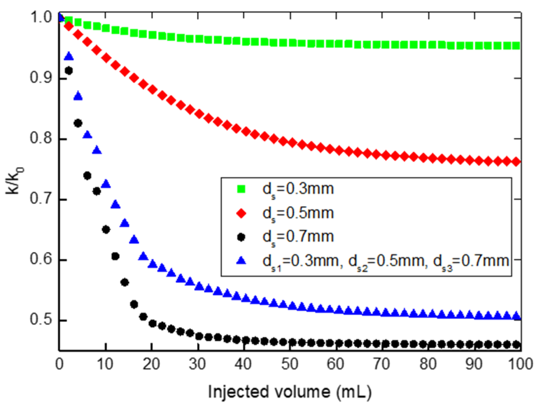 Processes 11 02545 g020 Processes 11 02545 g020