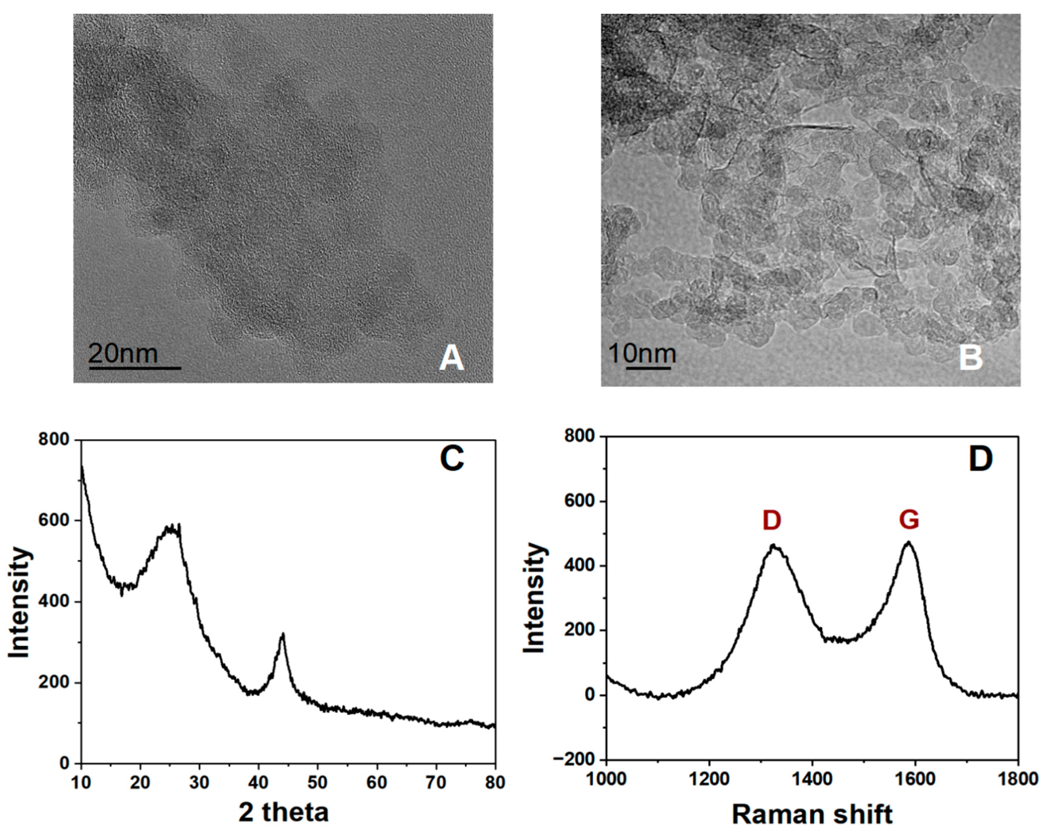 Processes 11 02547 g002