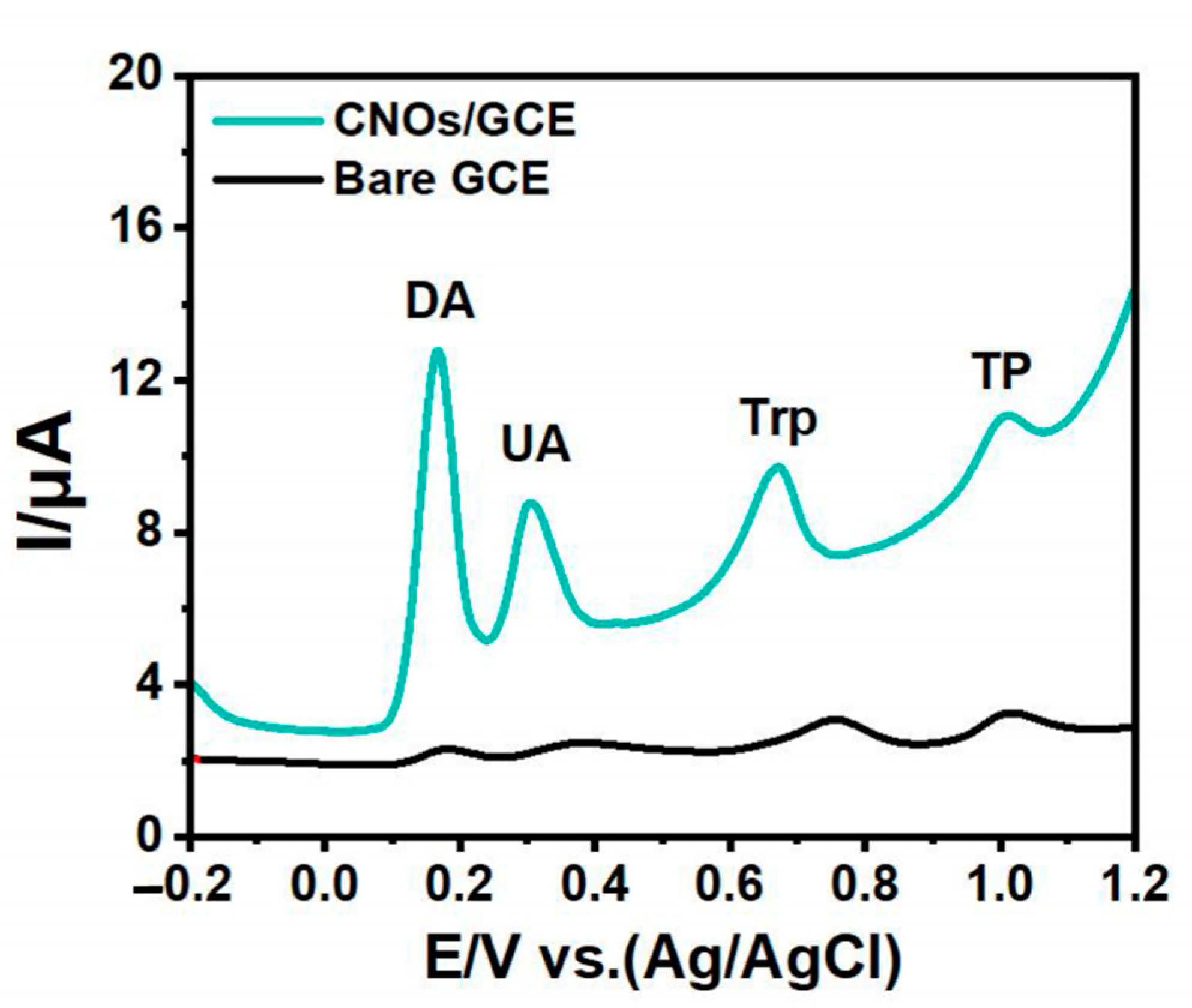 Processes 11 02547 g004