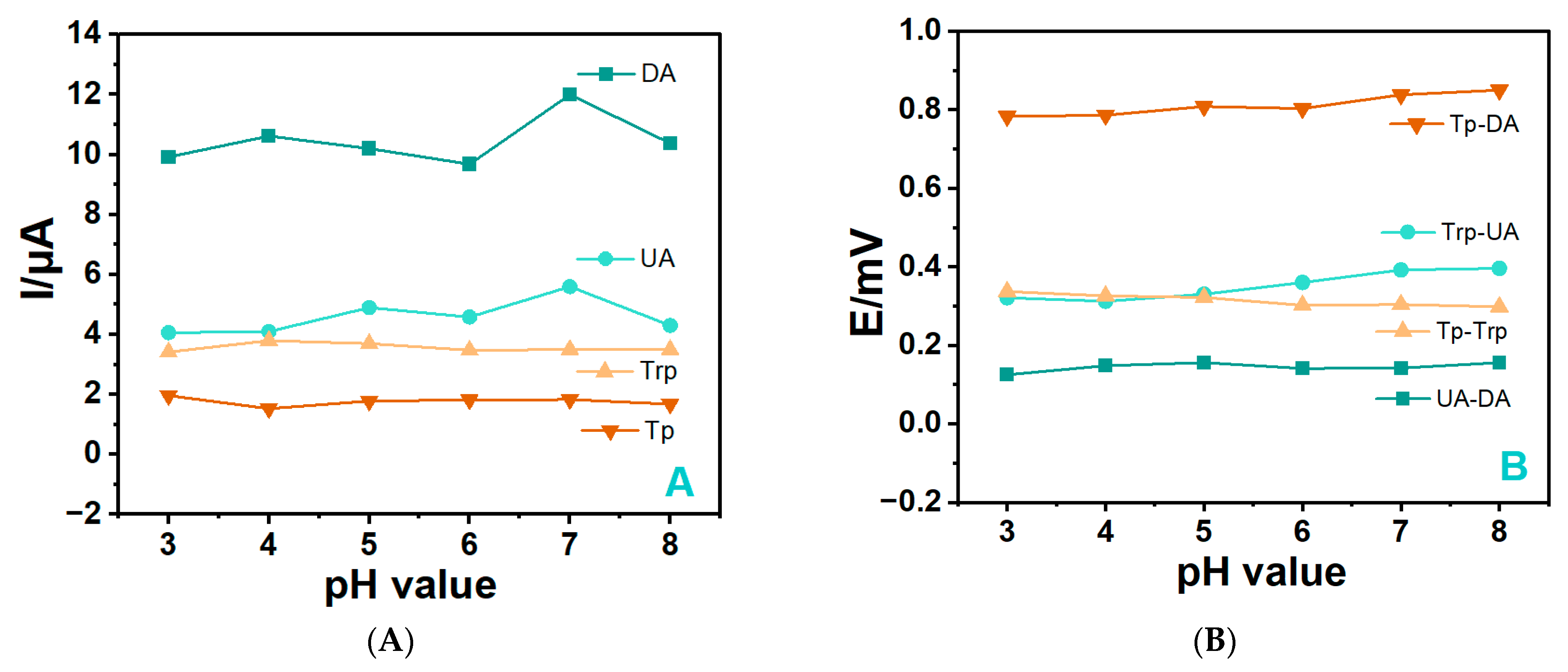 Processes 11 02547 g006