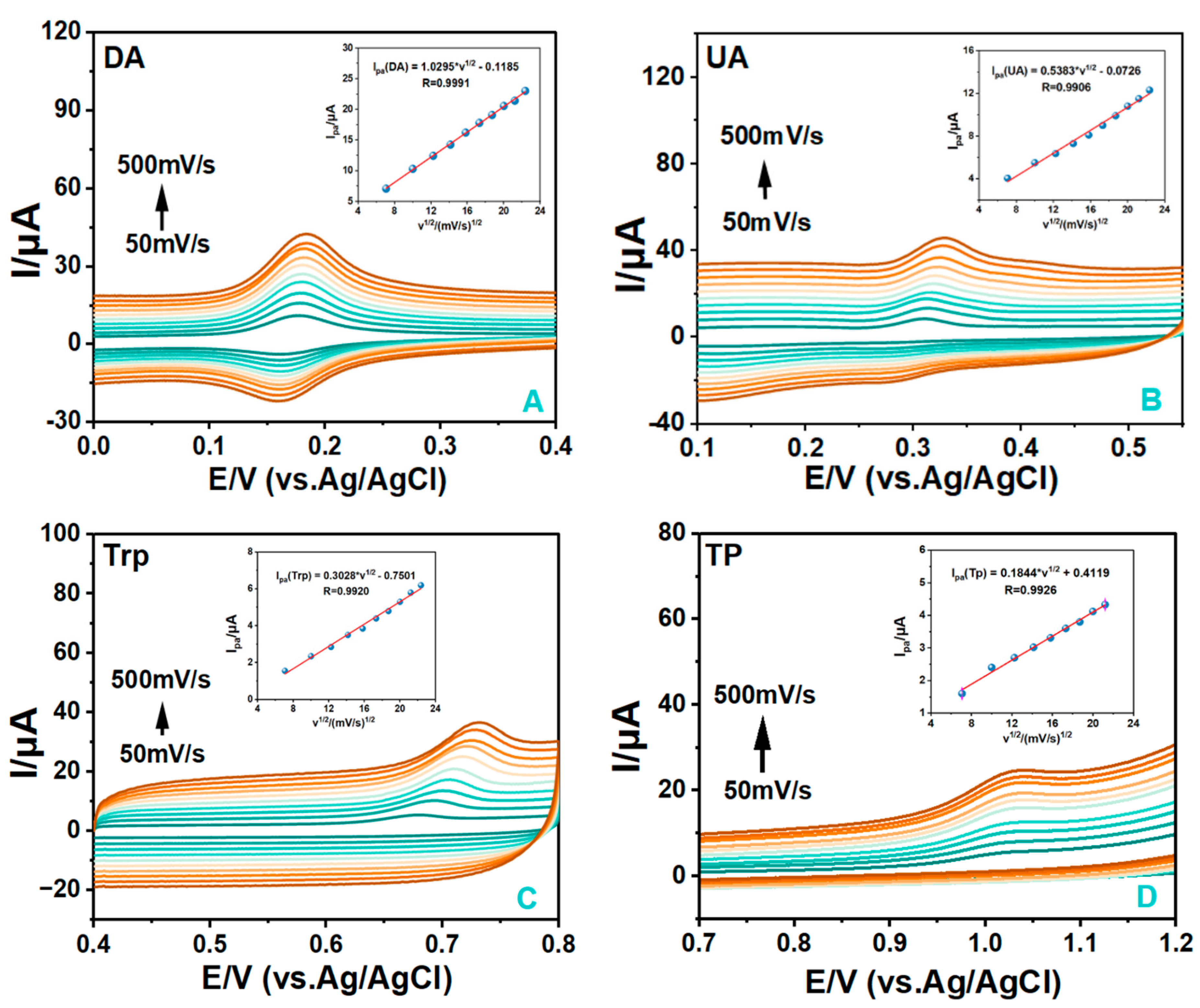Processes 11 02547 g007