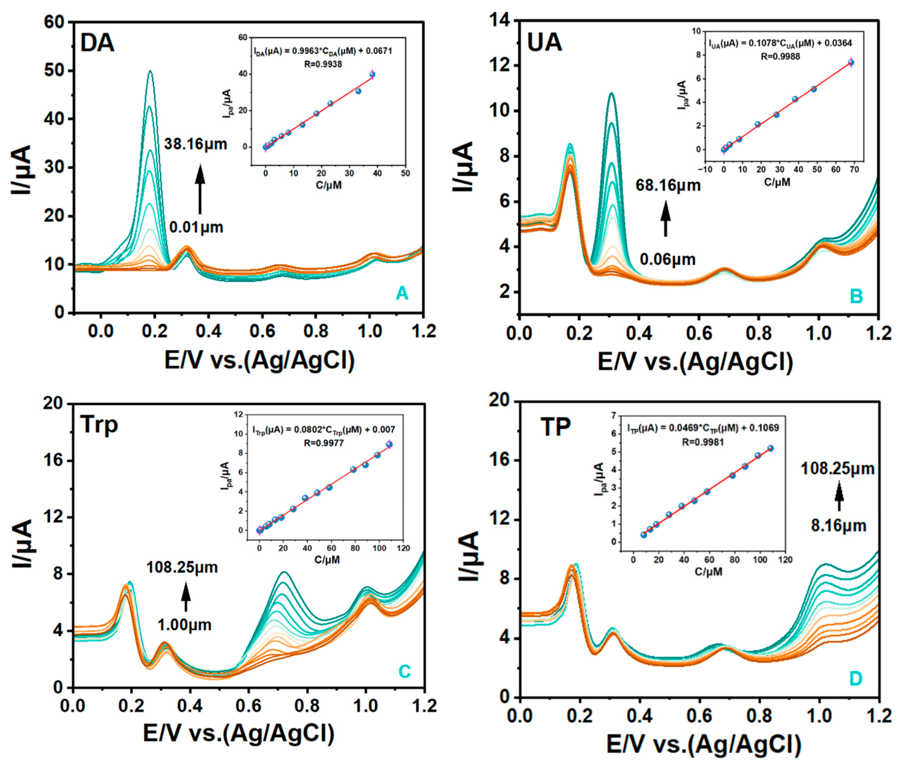 Processes 11 02547 g008