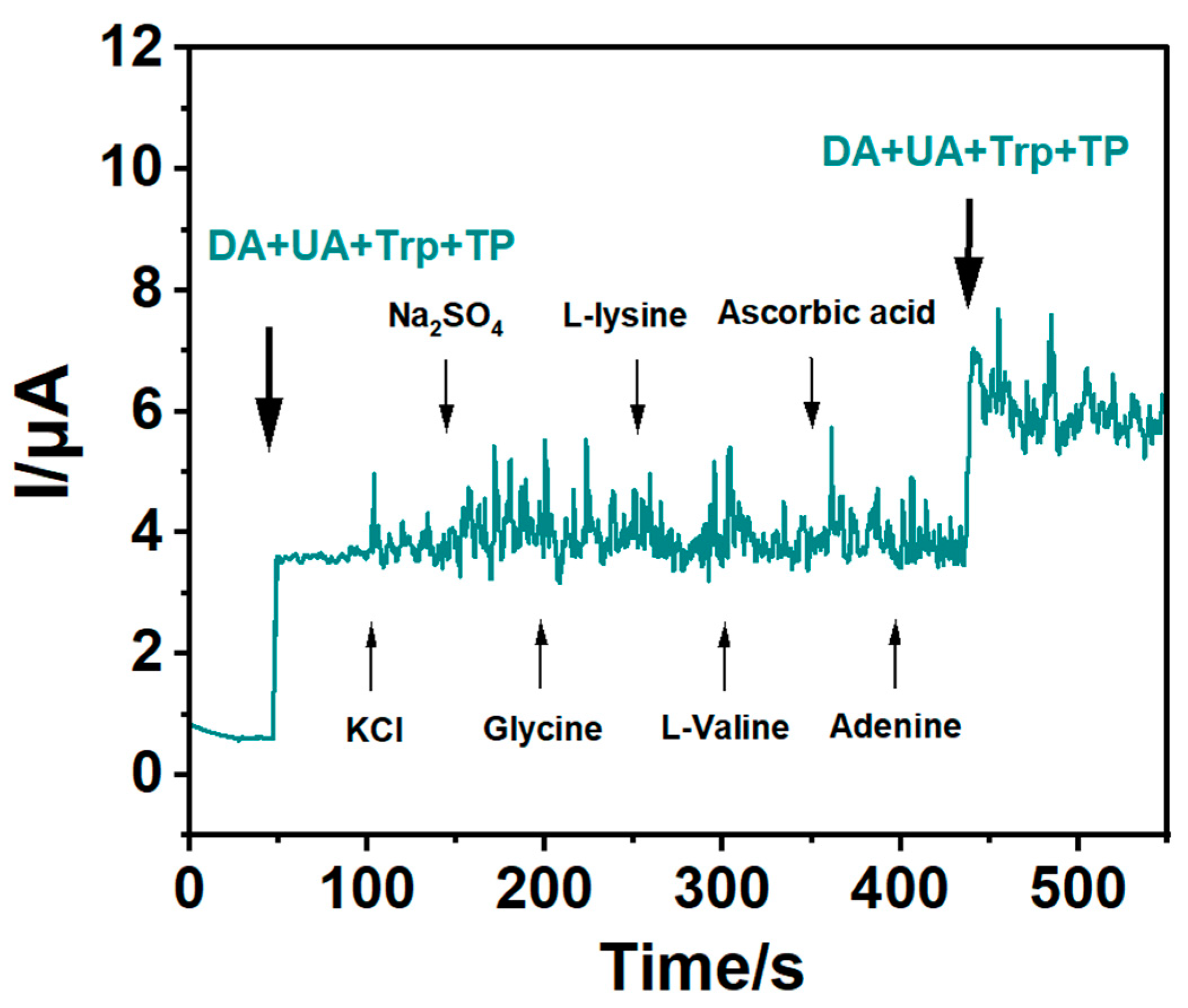 Processes 11 02547 g009