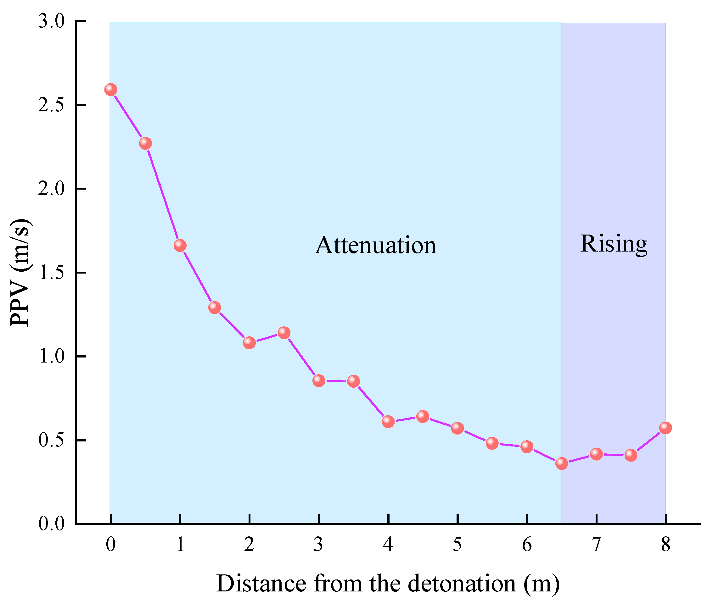 Processes 11 02548 g008 Processes 11 02548 g008