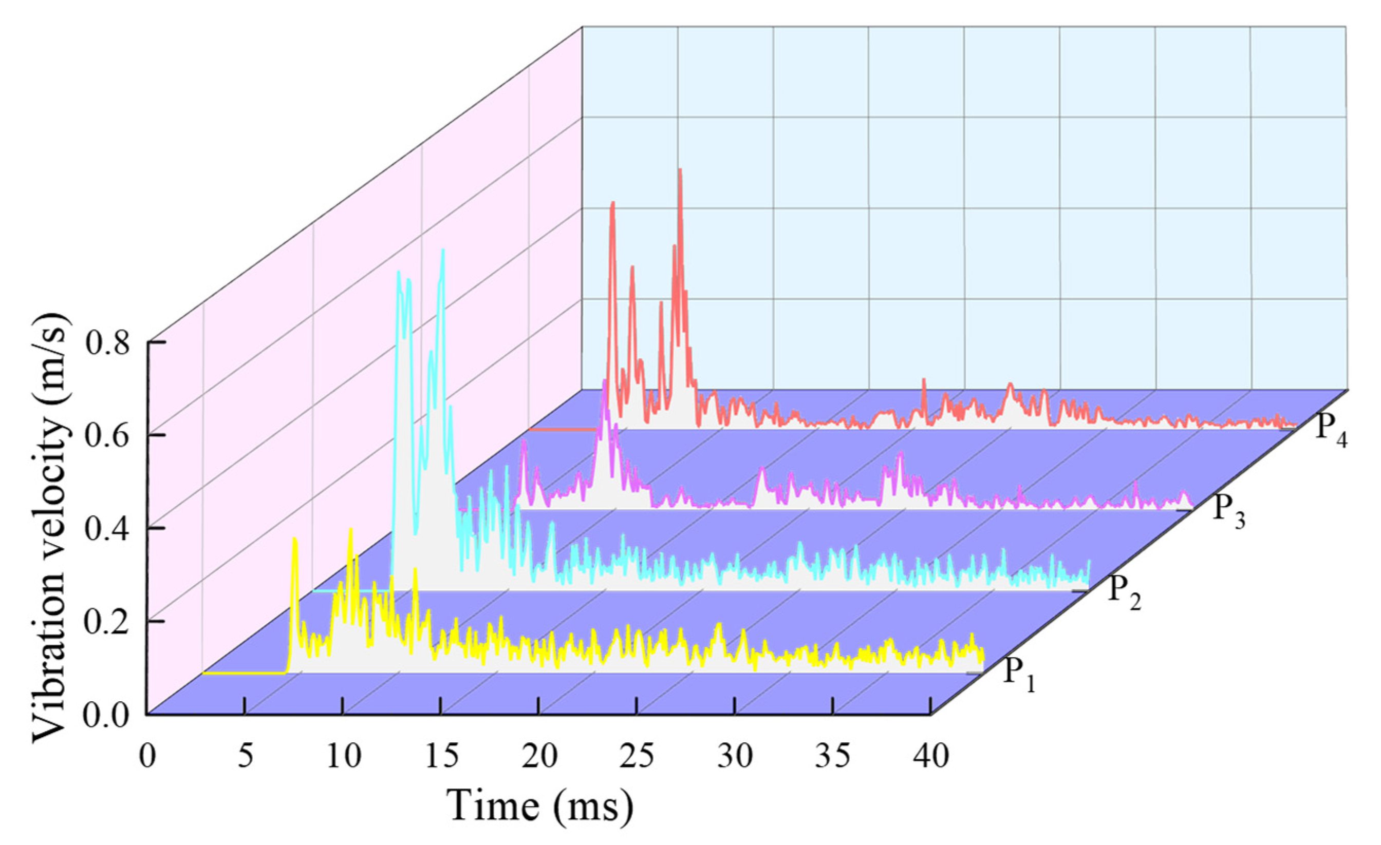 Processes 11 02548 g009 Processes 11 02548 g009