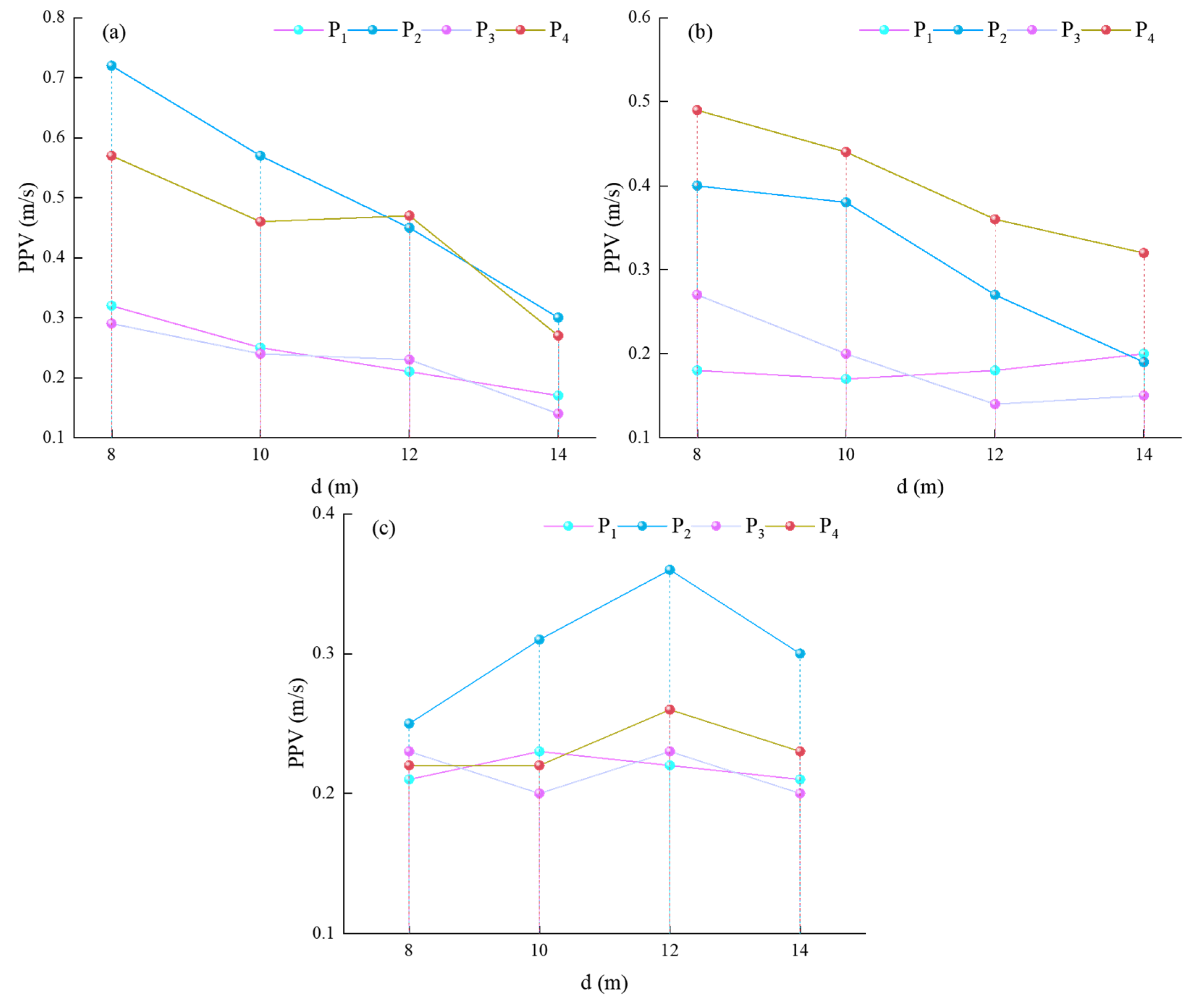 Processes 11 02548 g011 Processes 11 02548 g011