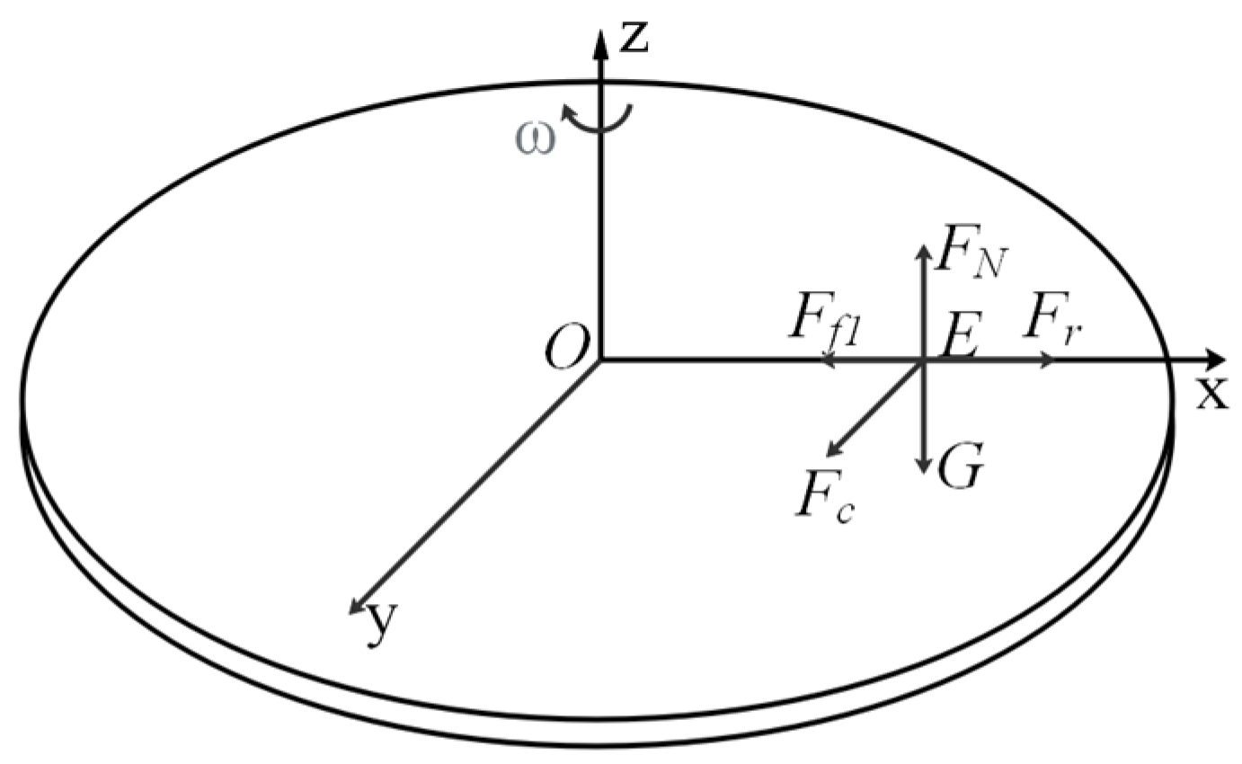 Processes 11 02551 g002