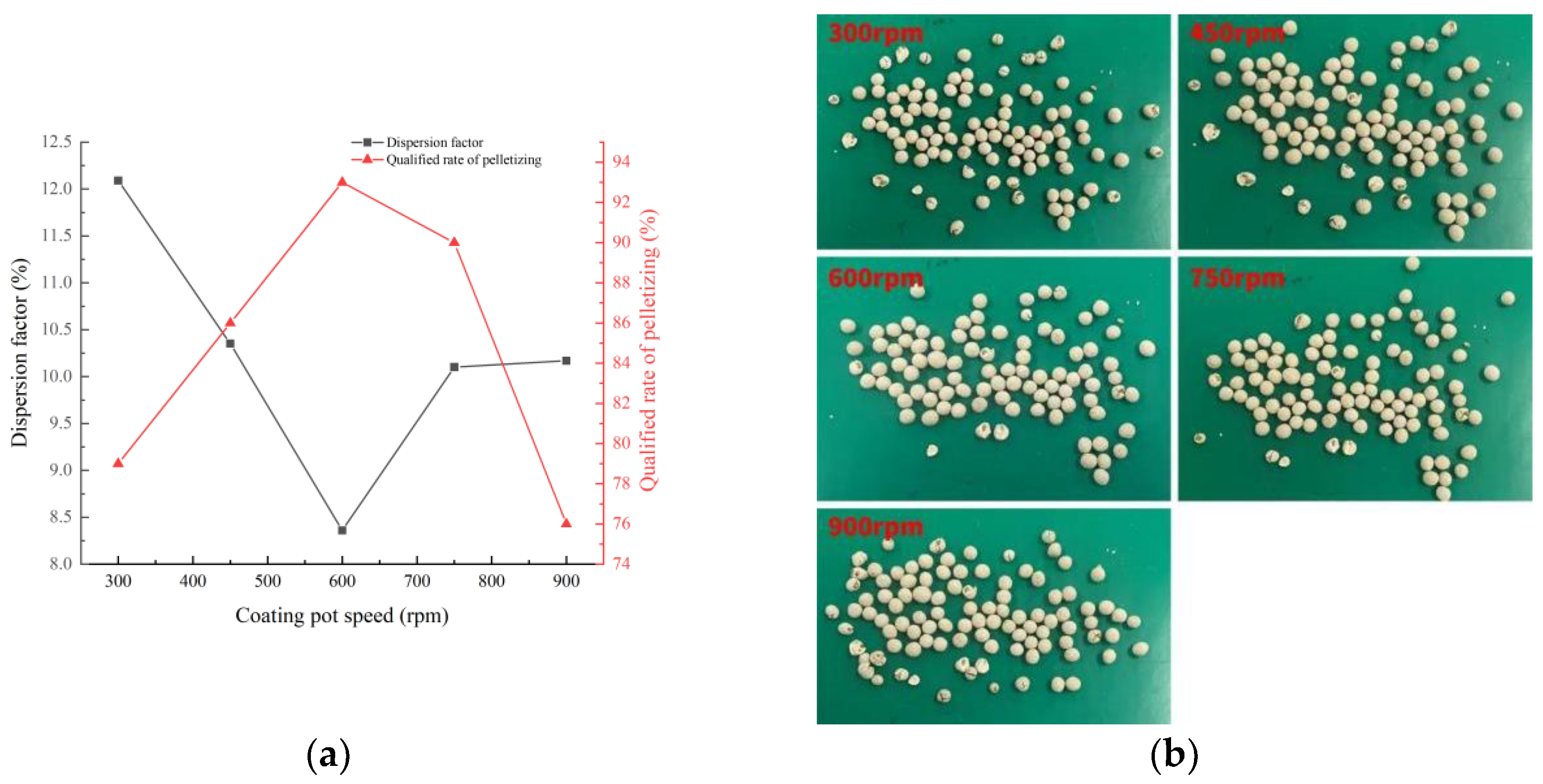 Processes 11 02551 g007