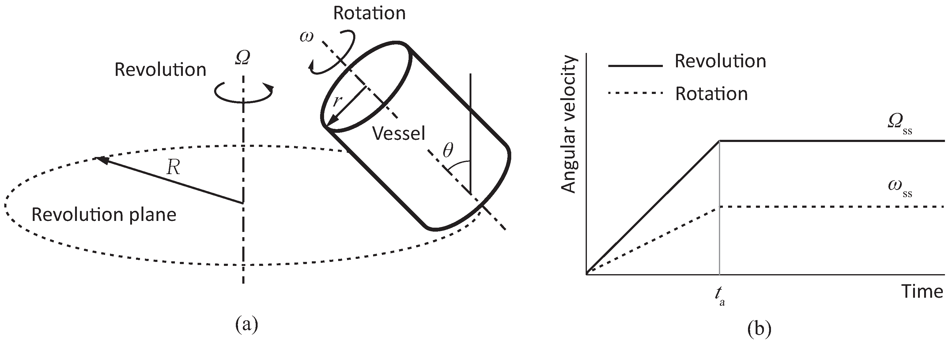 Processes 11 02555 g001