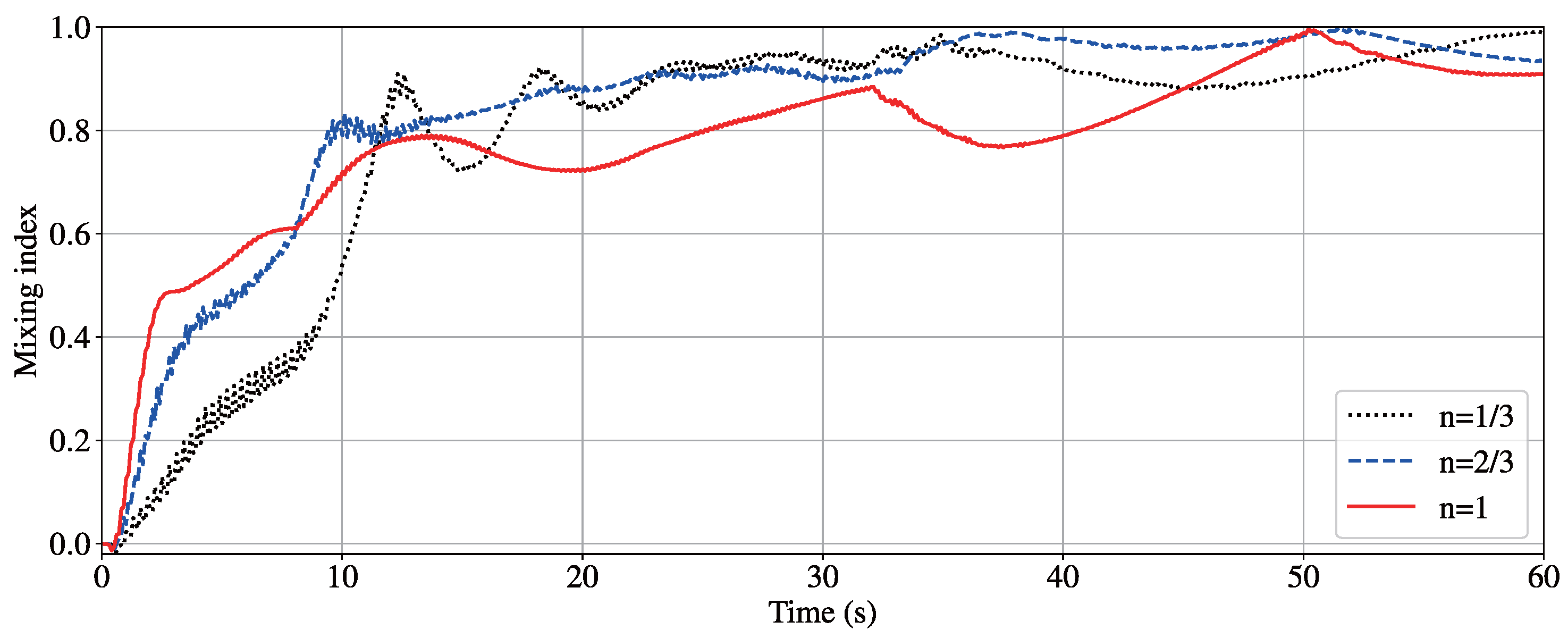 Processes 11 02555 g004