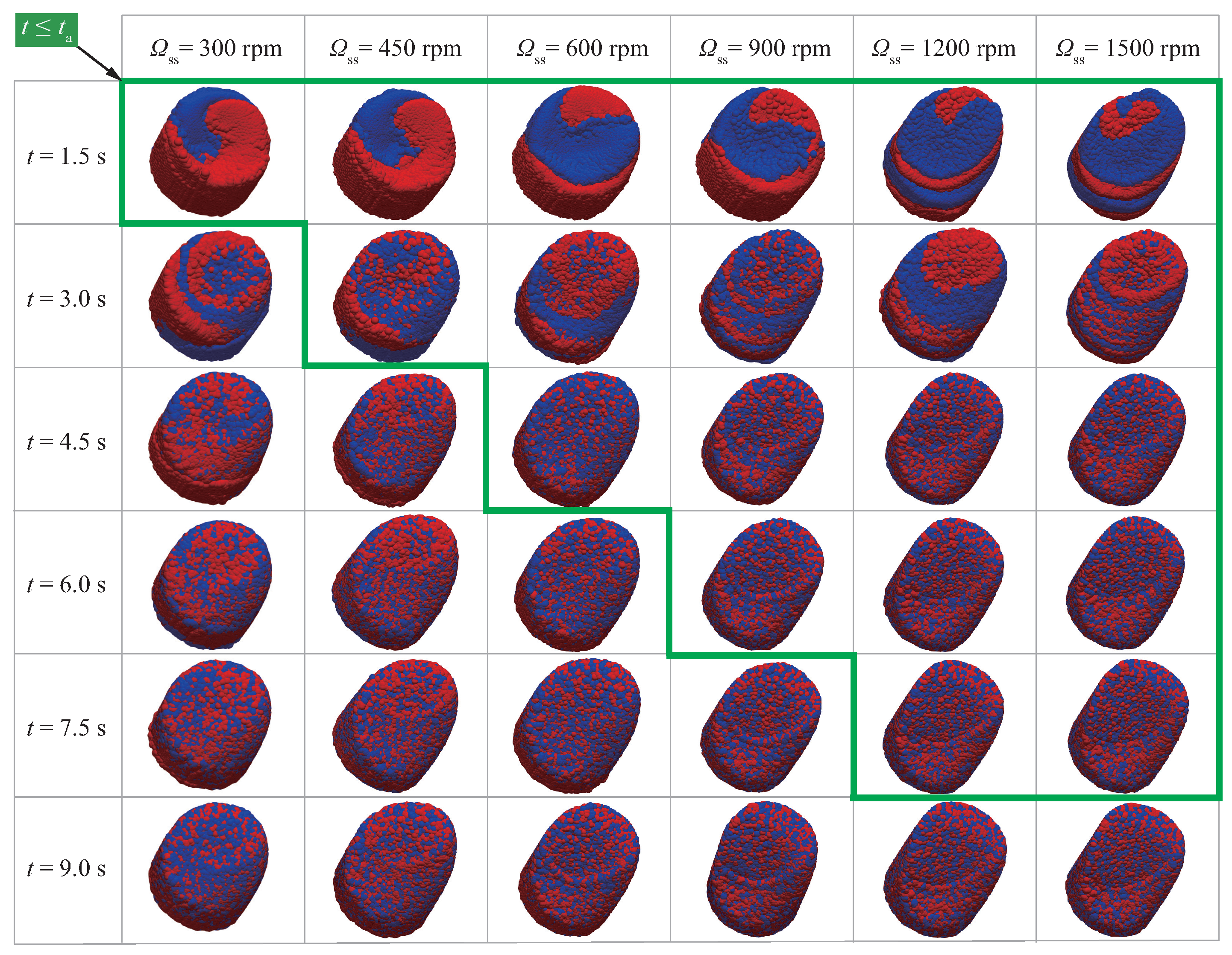 Processes 11 02555 g005