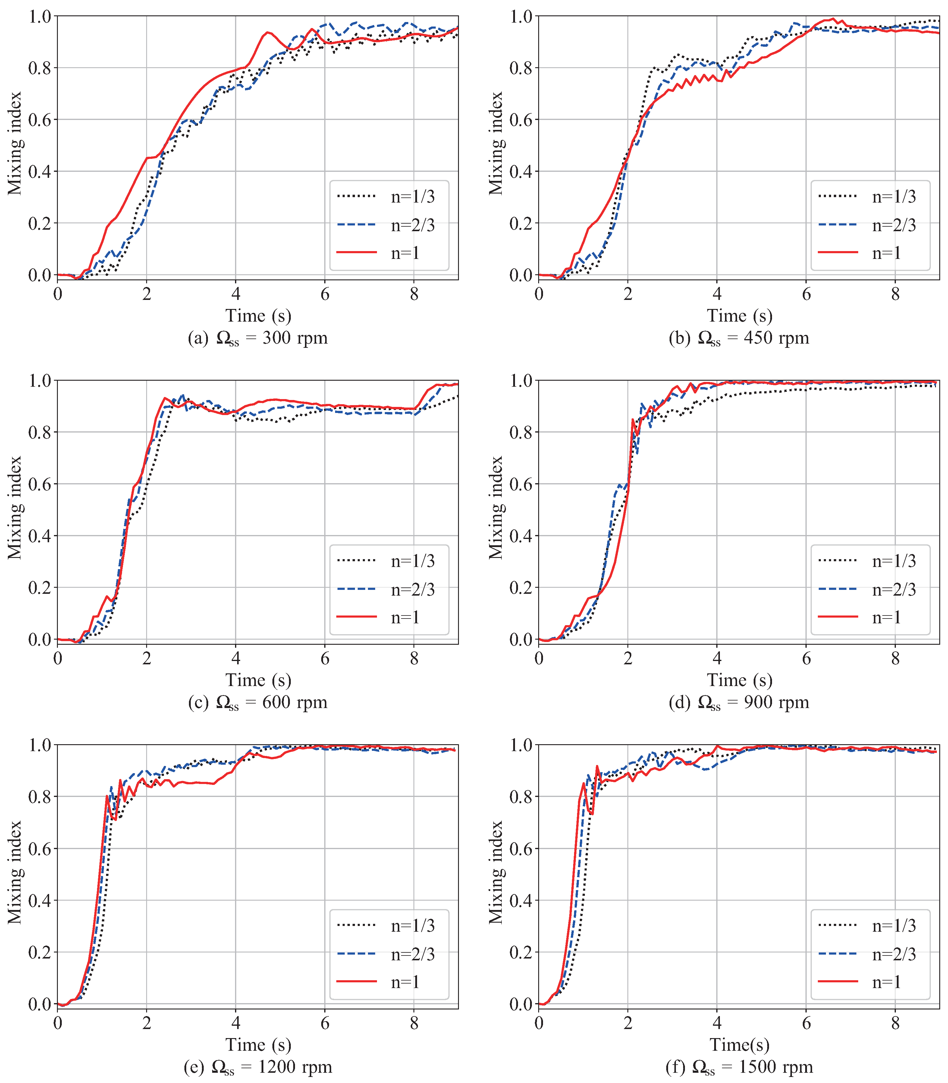 Processes 11 02555 g006