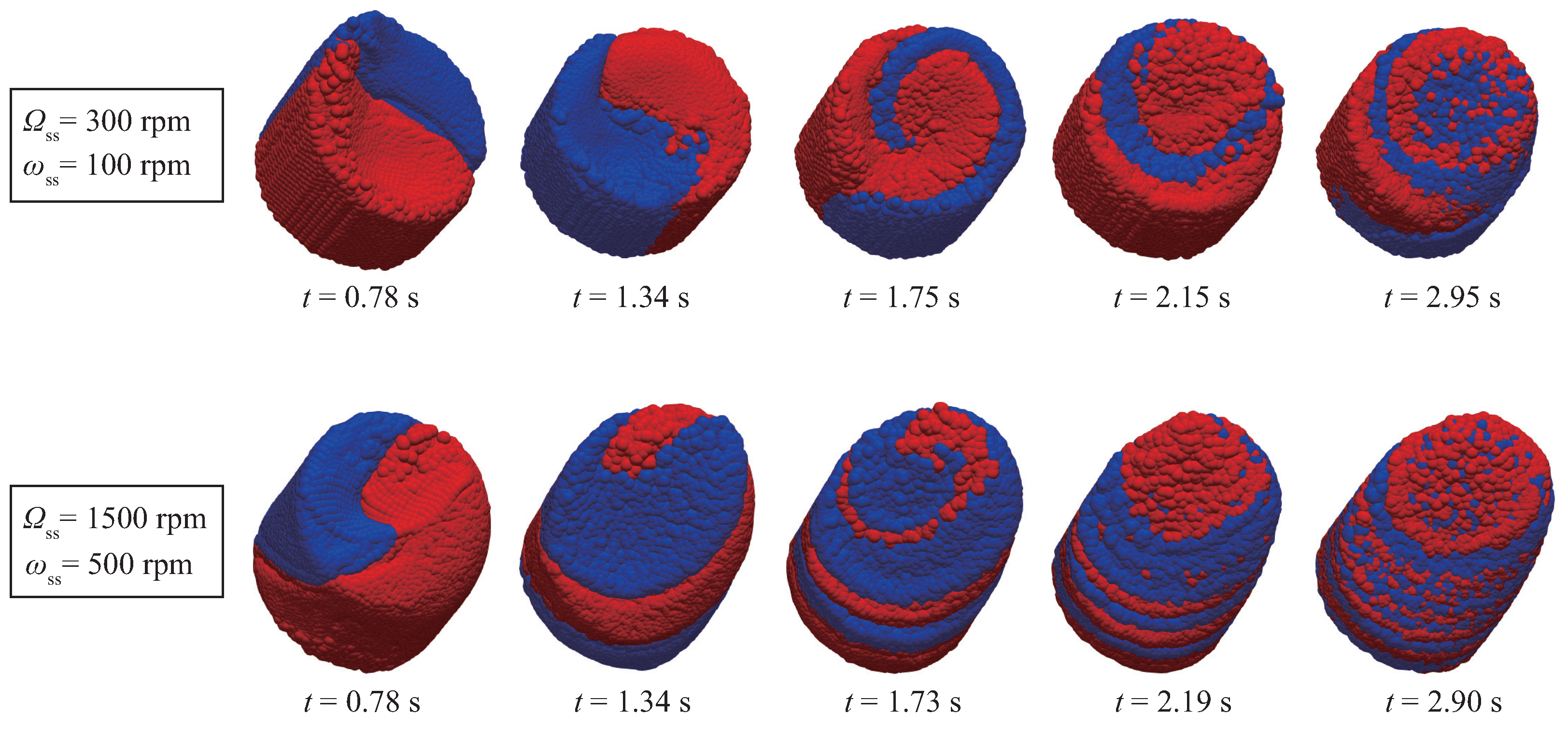 Processes 11 02555 g007