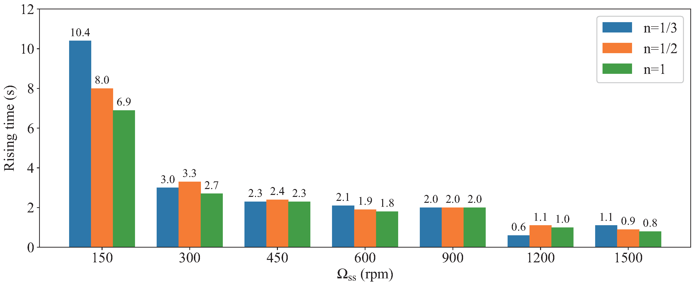 Processes 11 02555 g009