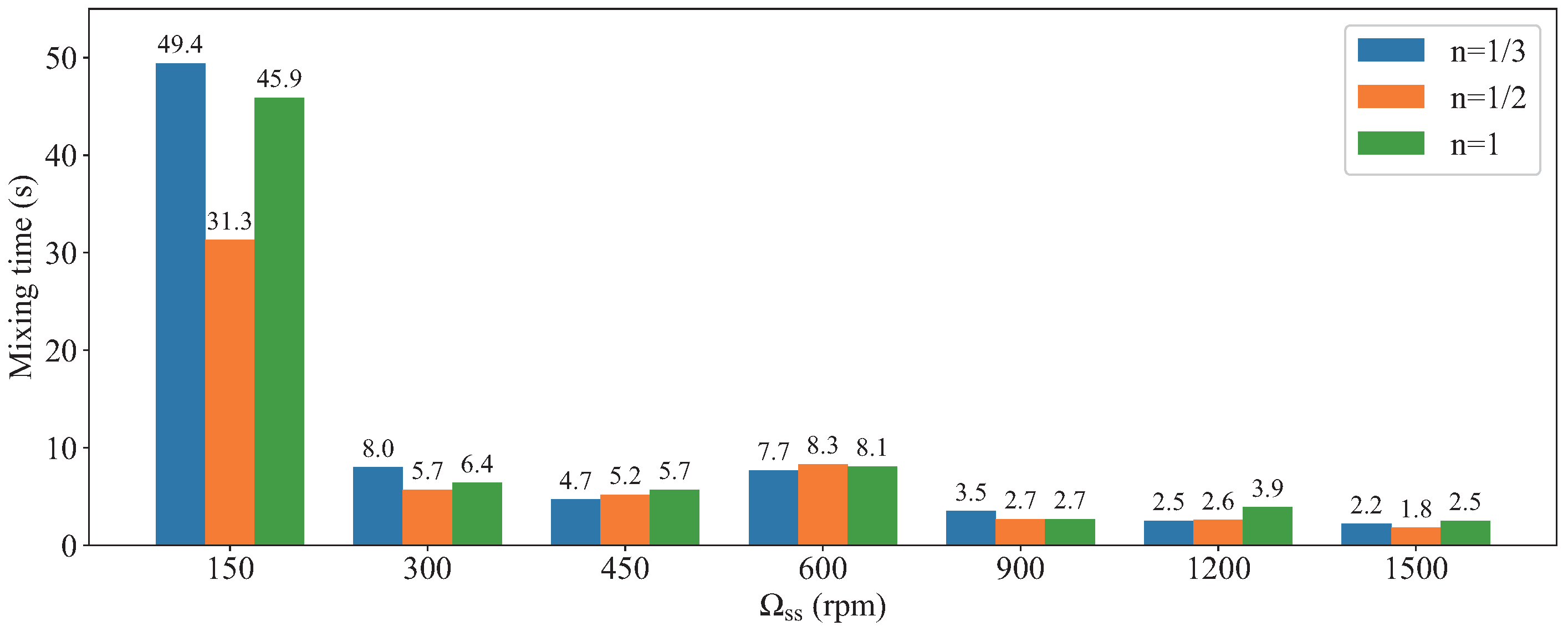 Processes 11 02555 g010