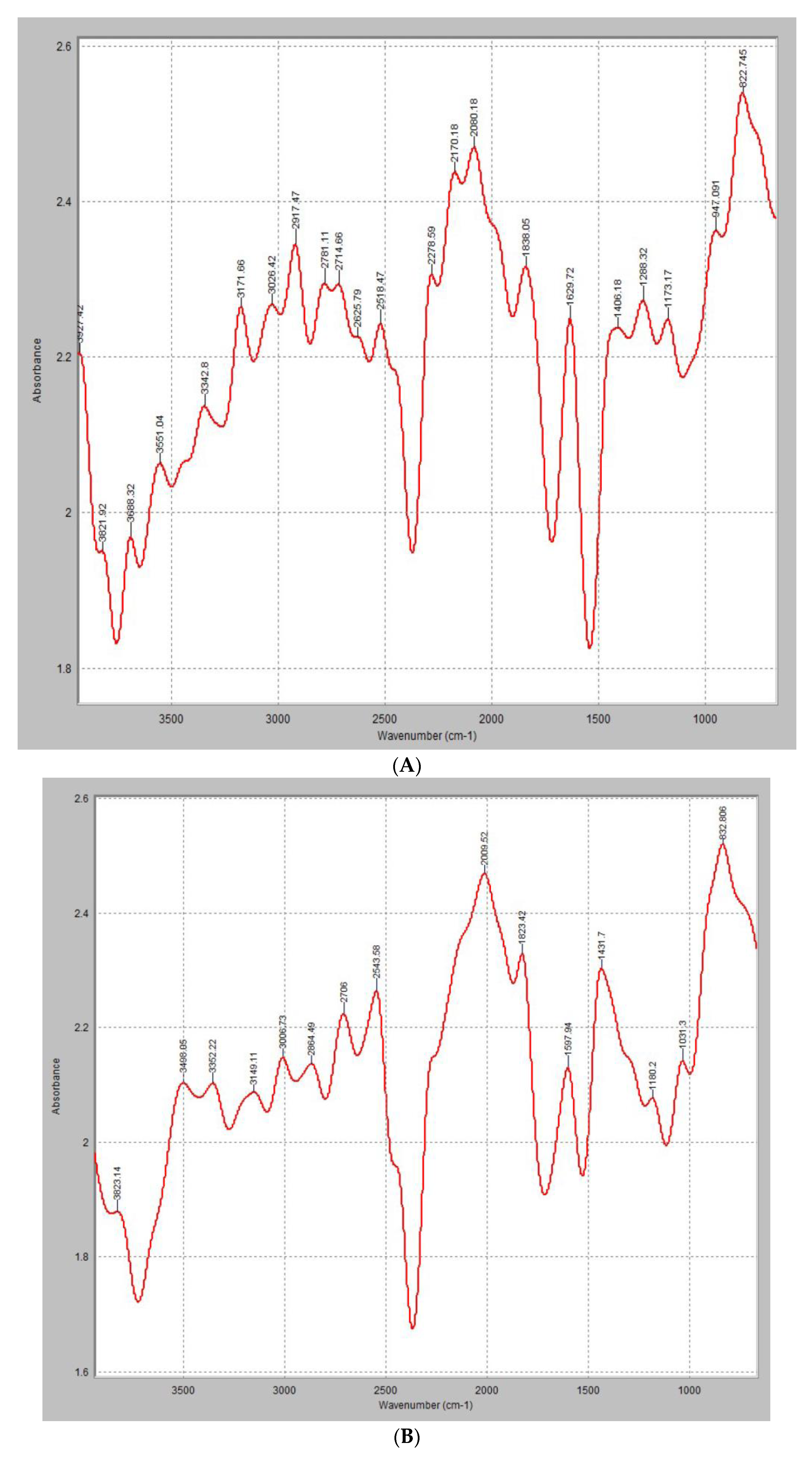 Processes 11 02557 g002a