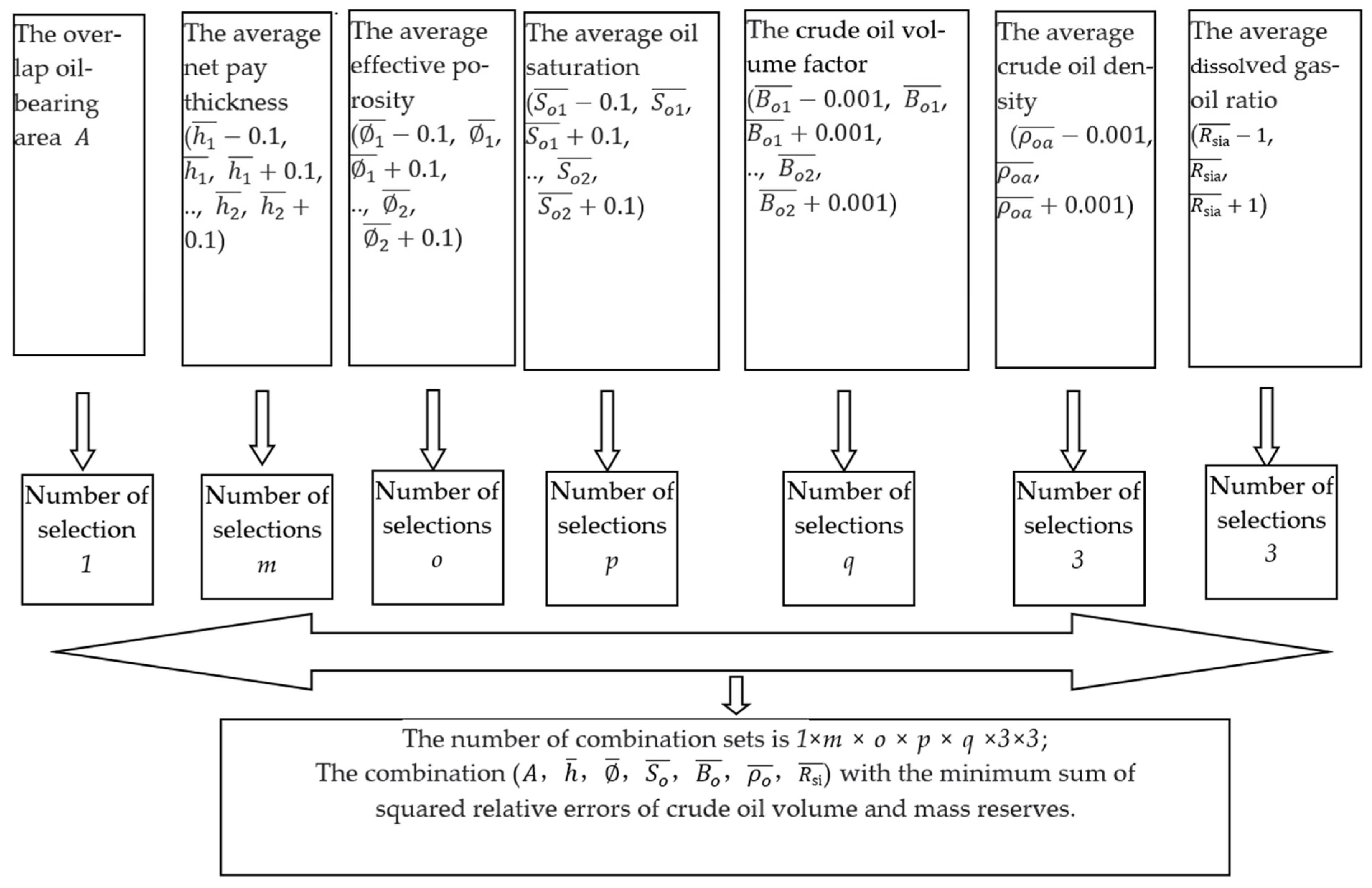 Processes 11 02558 g003