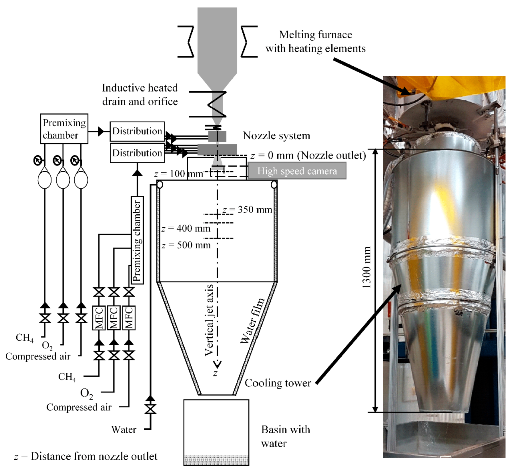 Processes 11 02559 g003