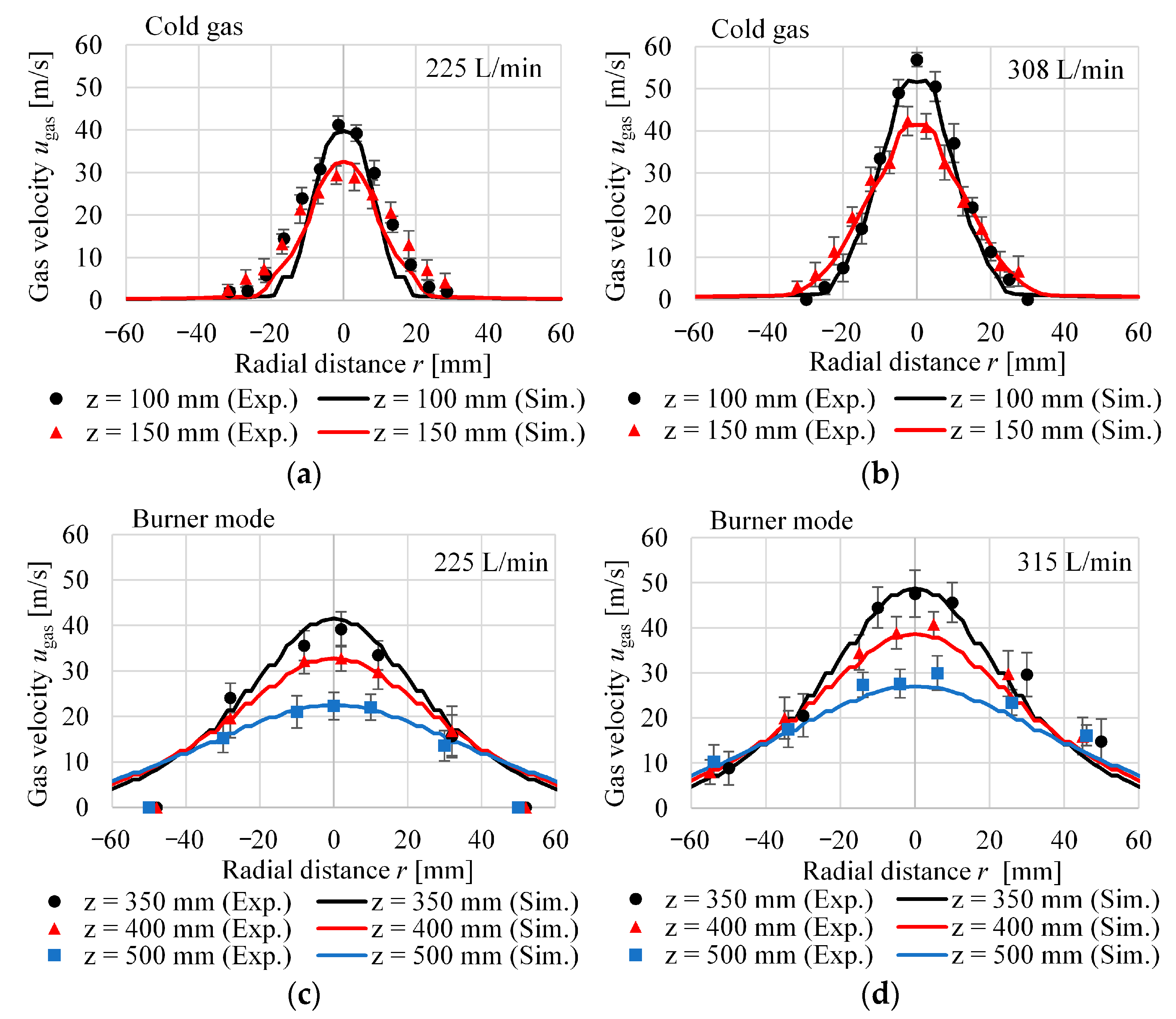 Processes 11 02559 g006
