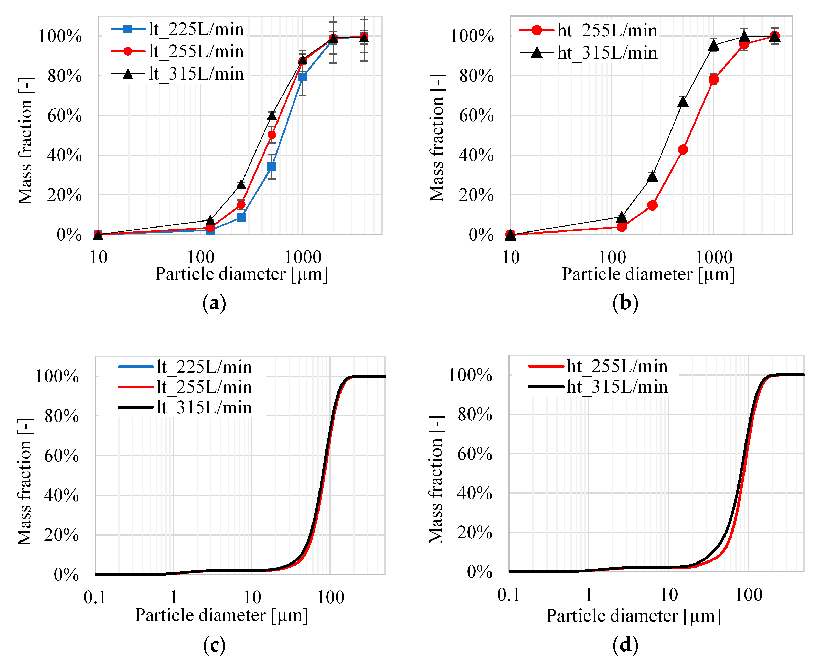 Processes 11 02559 g008
