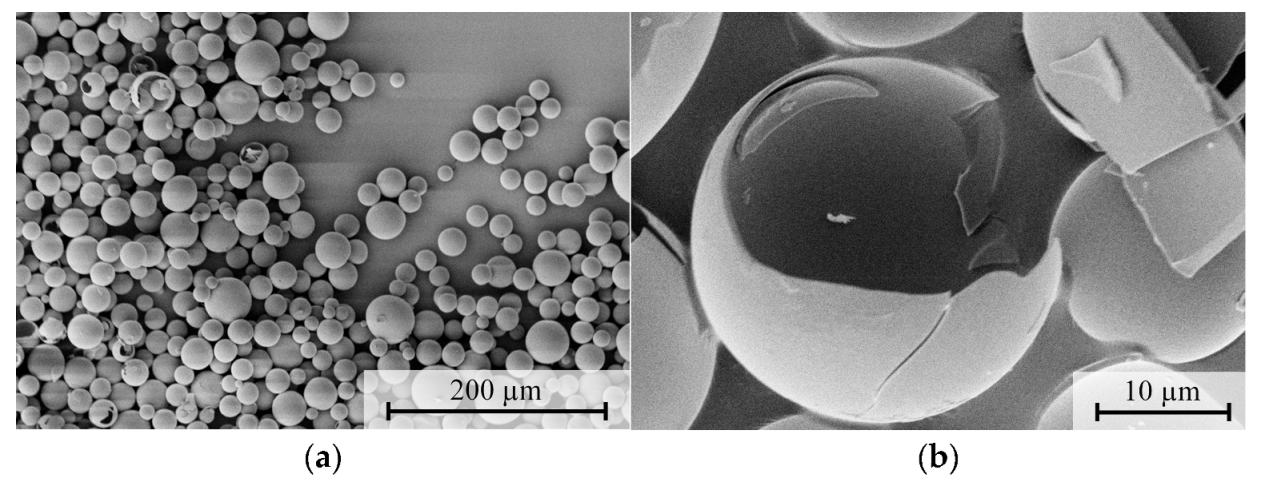 Processes 11 02559 g010