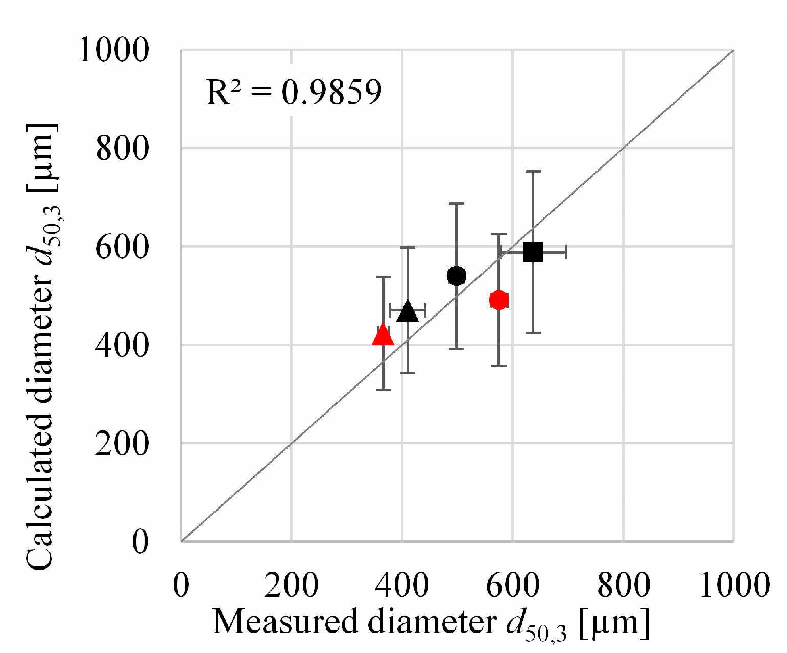 Processes 11 02559 g011