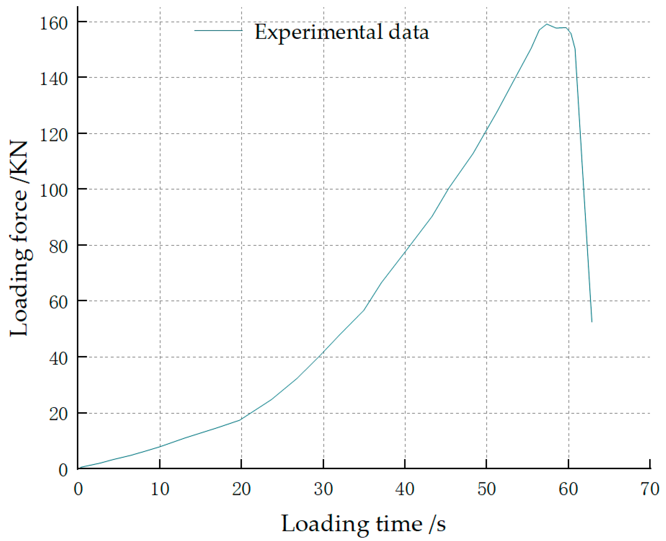 Processes 11 02562 g005