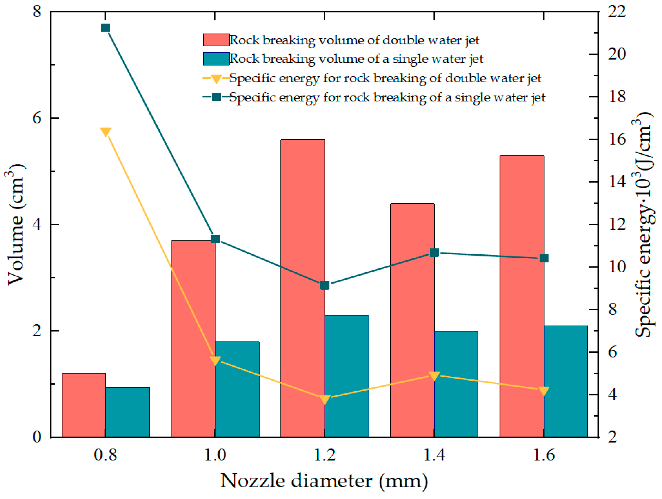 Processes 11 02562 g010
