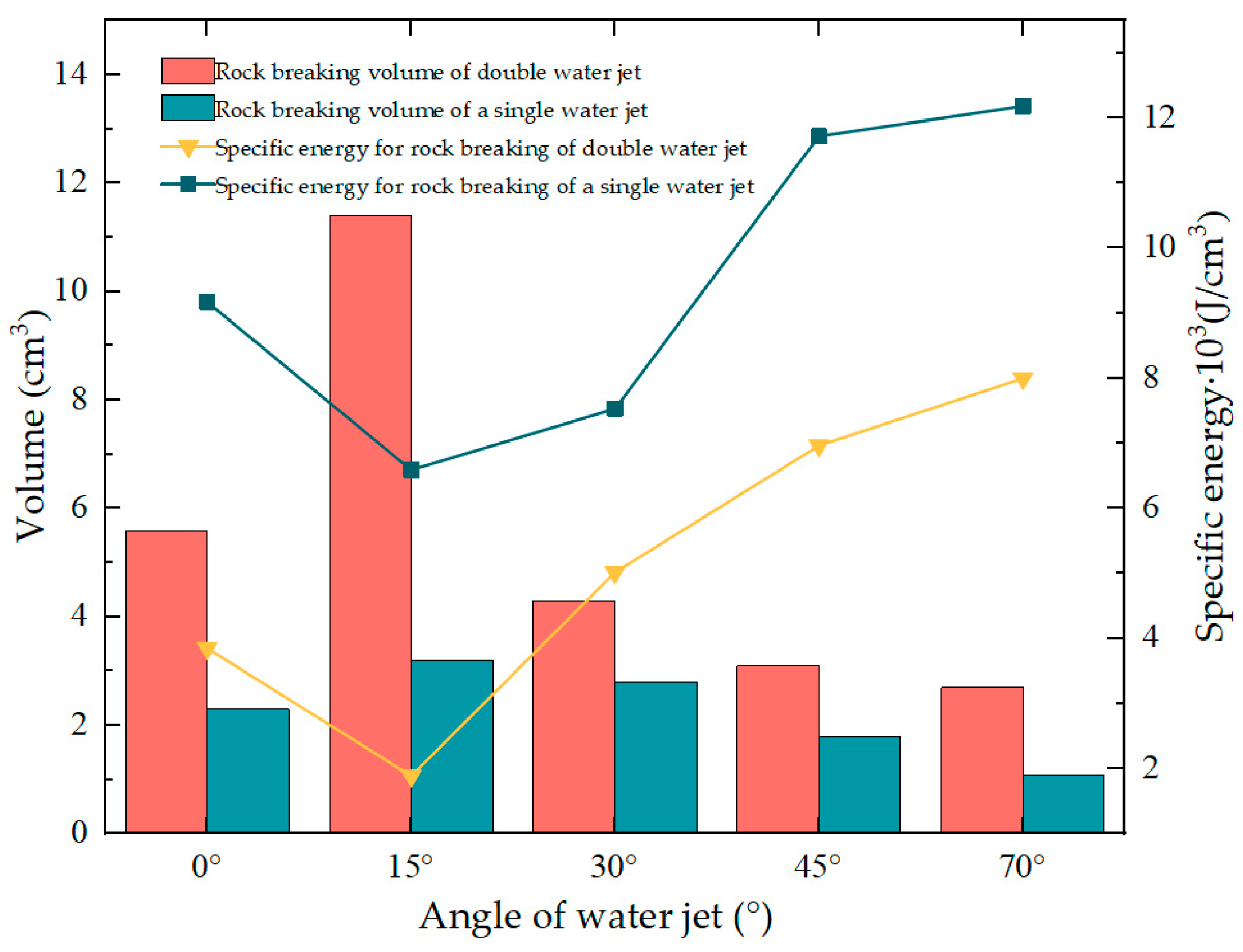 Processes 11 02562 g012