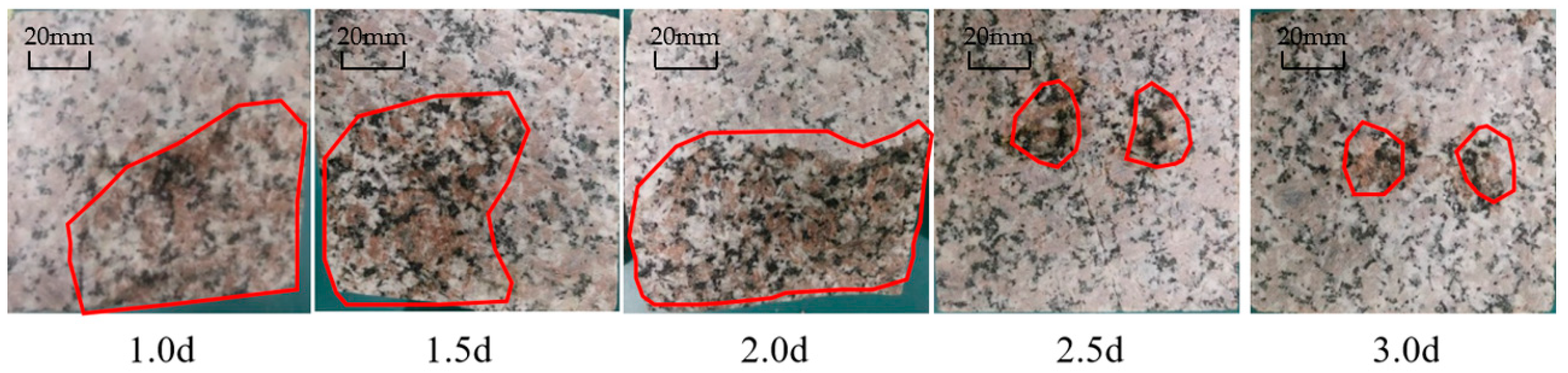 Processes 11 02562 g013