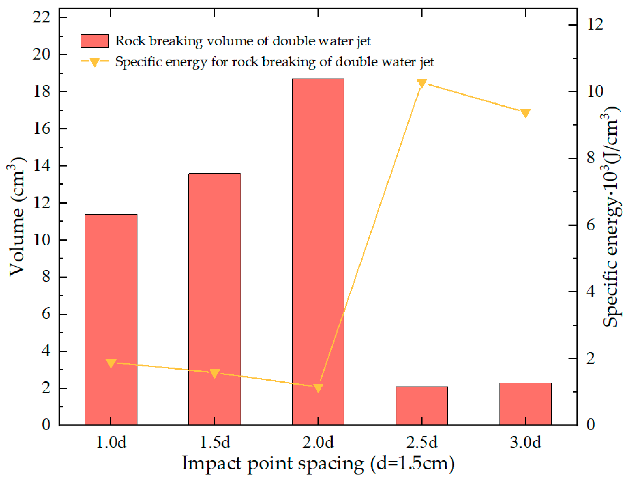 Processes 11 02562 g014