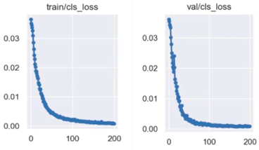 Processes 11 02564 i011