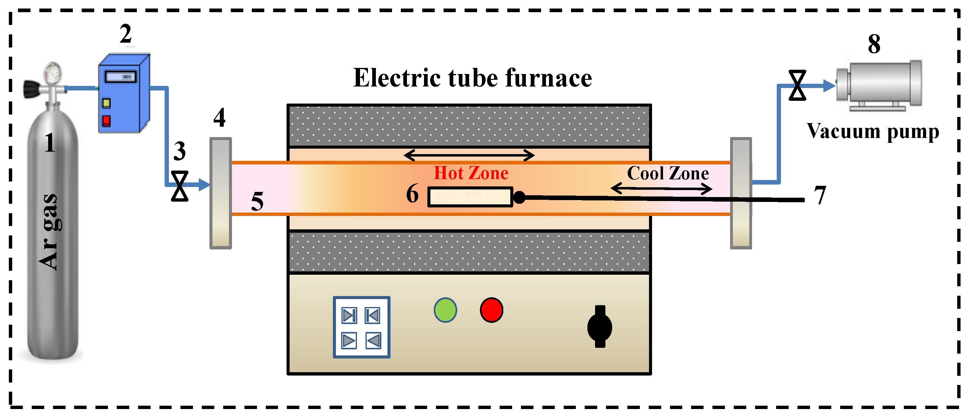Processes 11 02570 g002