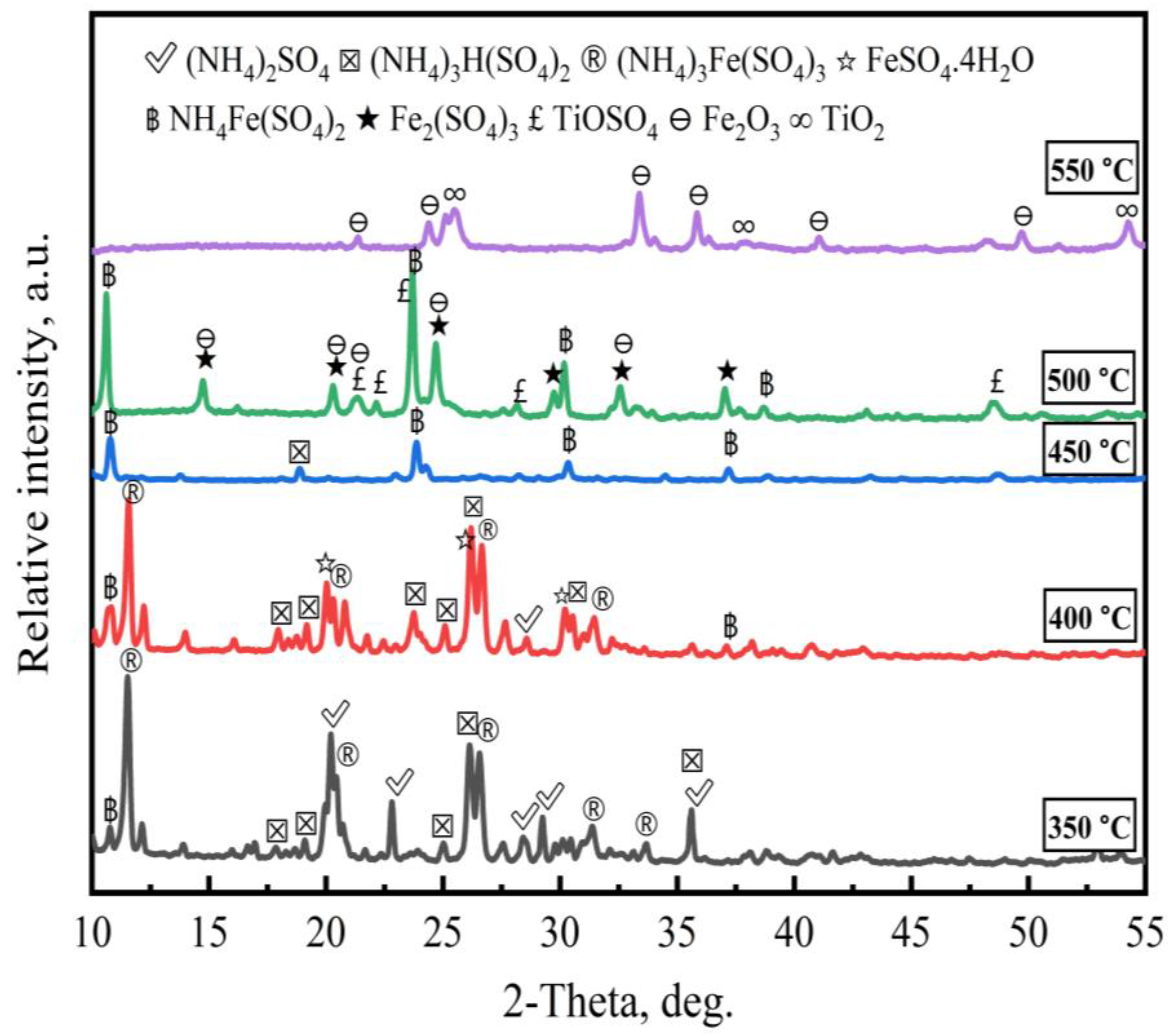 Processes 11 02570 g005