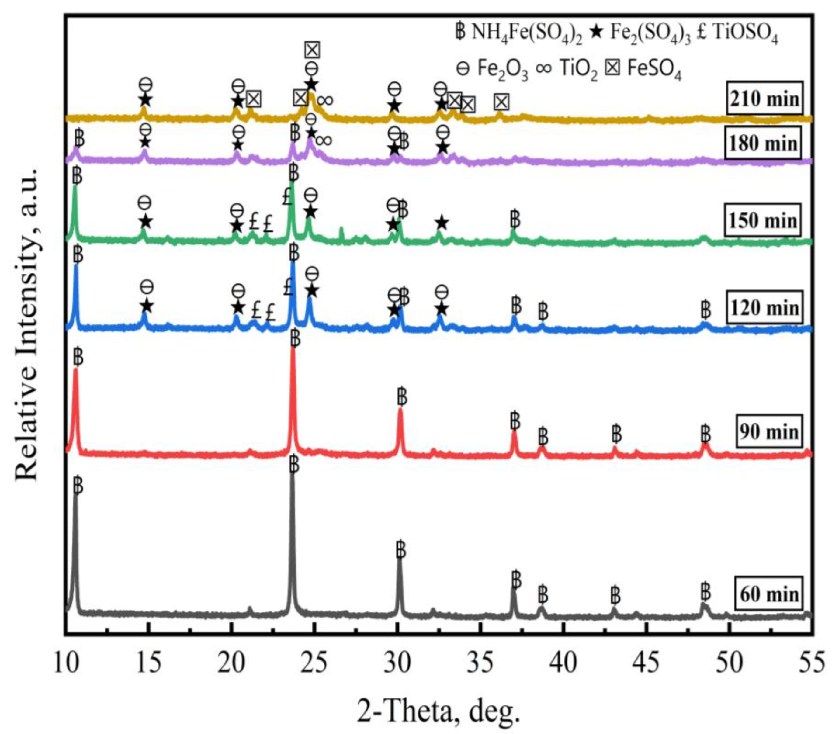 Processes 11 02570 g008