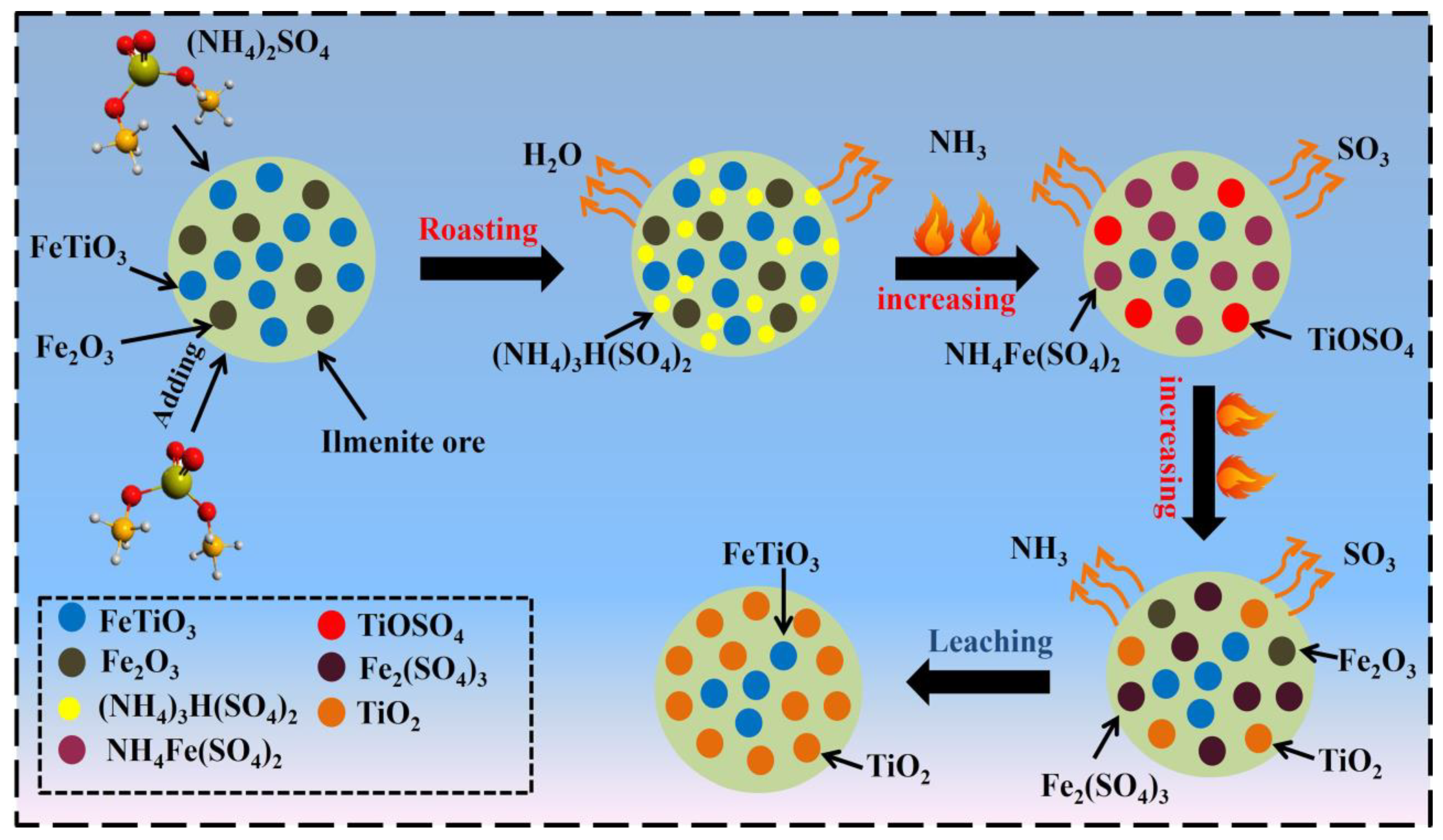 Processes 11 02570 g012